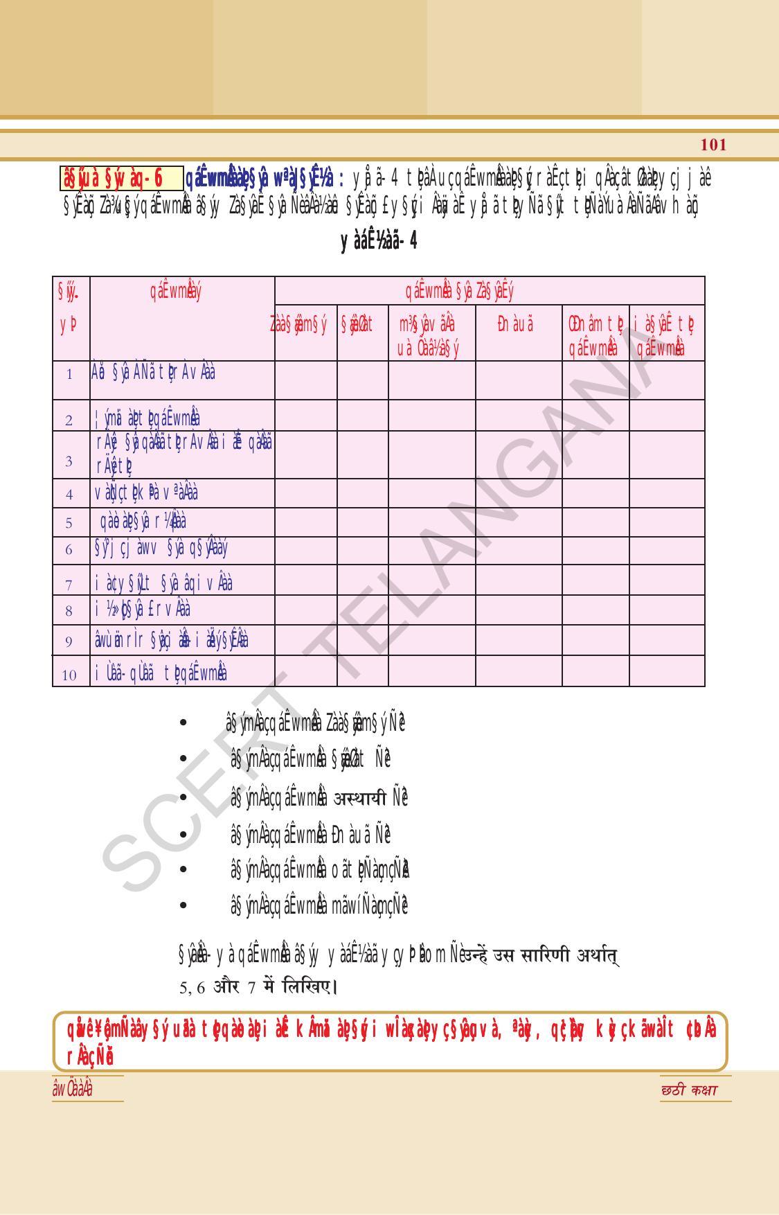 TS SCERT Class 6 General Science (Hindi Medium) Text Book - Page 115