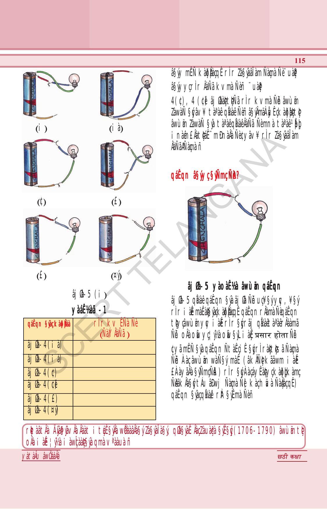 TS SCERT Class 6 General Science (Hindi Medium) Text Book - Page 129