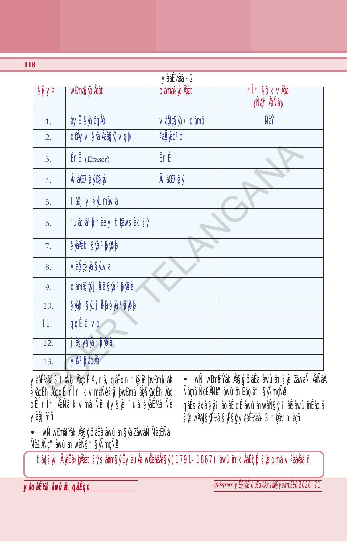 TS SCERT Class 6 General Science (Hindi Medium) Text Book - Page 132