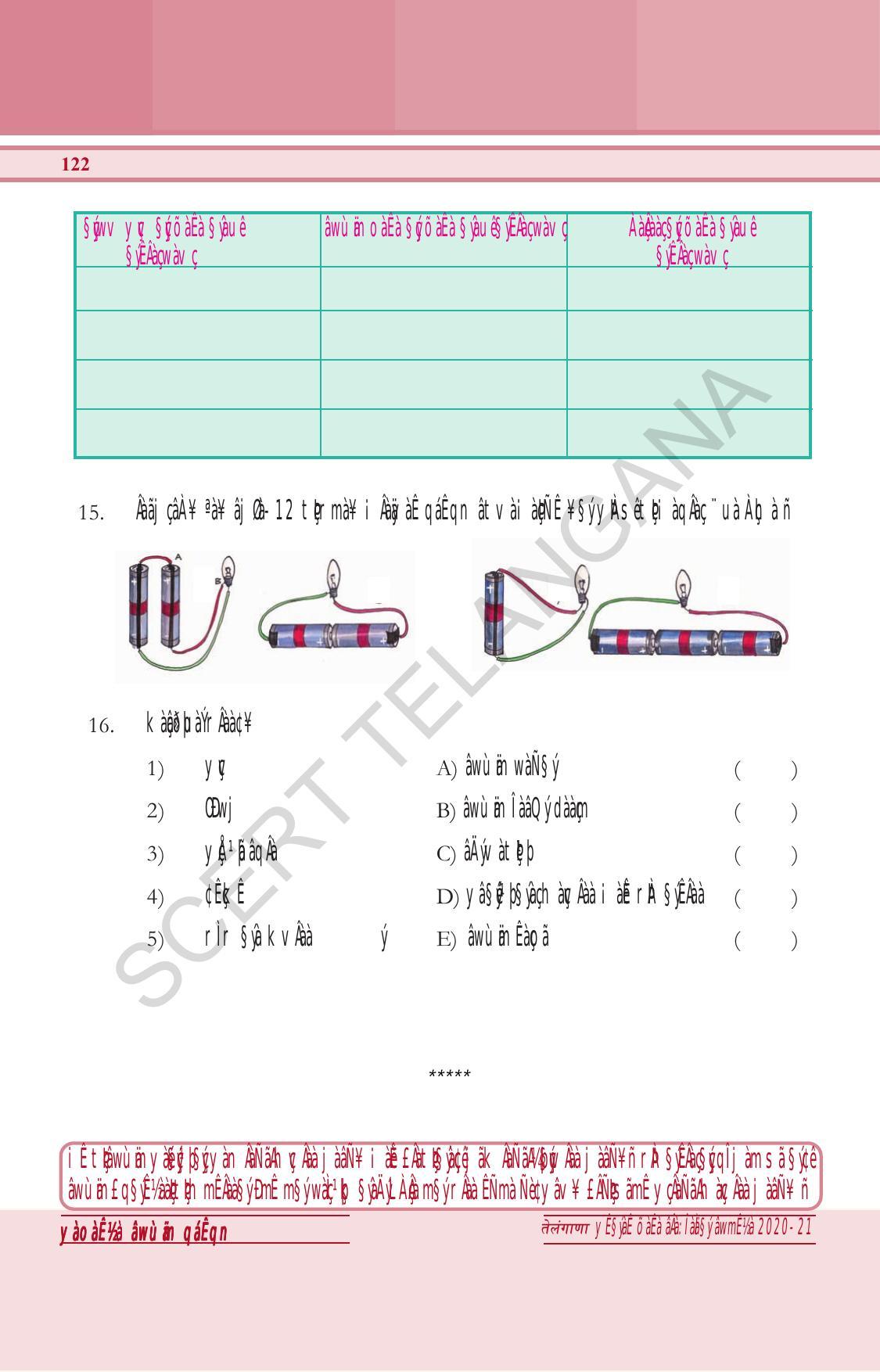 TS SCERT Class 6 General Science (Hindi Medium) Text Book - Page 136