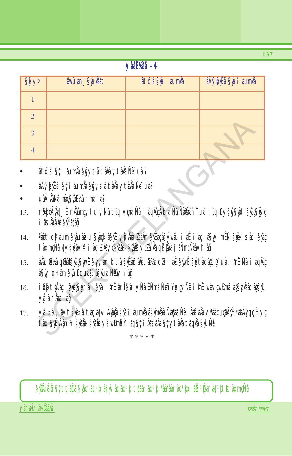 TS SCERT Class 6 General Science (Hindi Medium) Text Book - Page 151