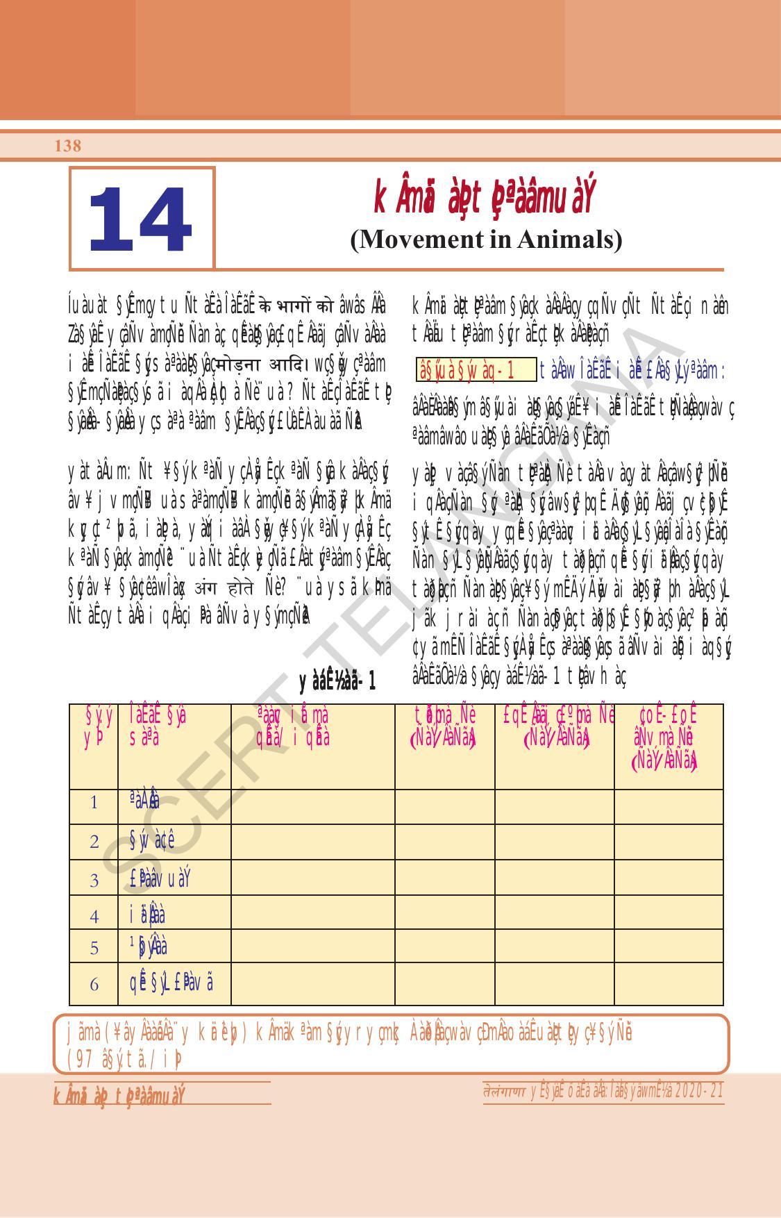 TS SCERT Class 6 General Science (Hindi Medium) Text Book - Page 152