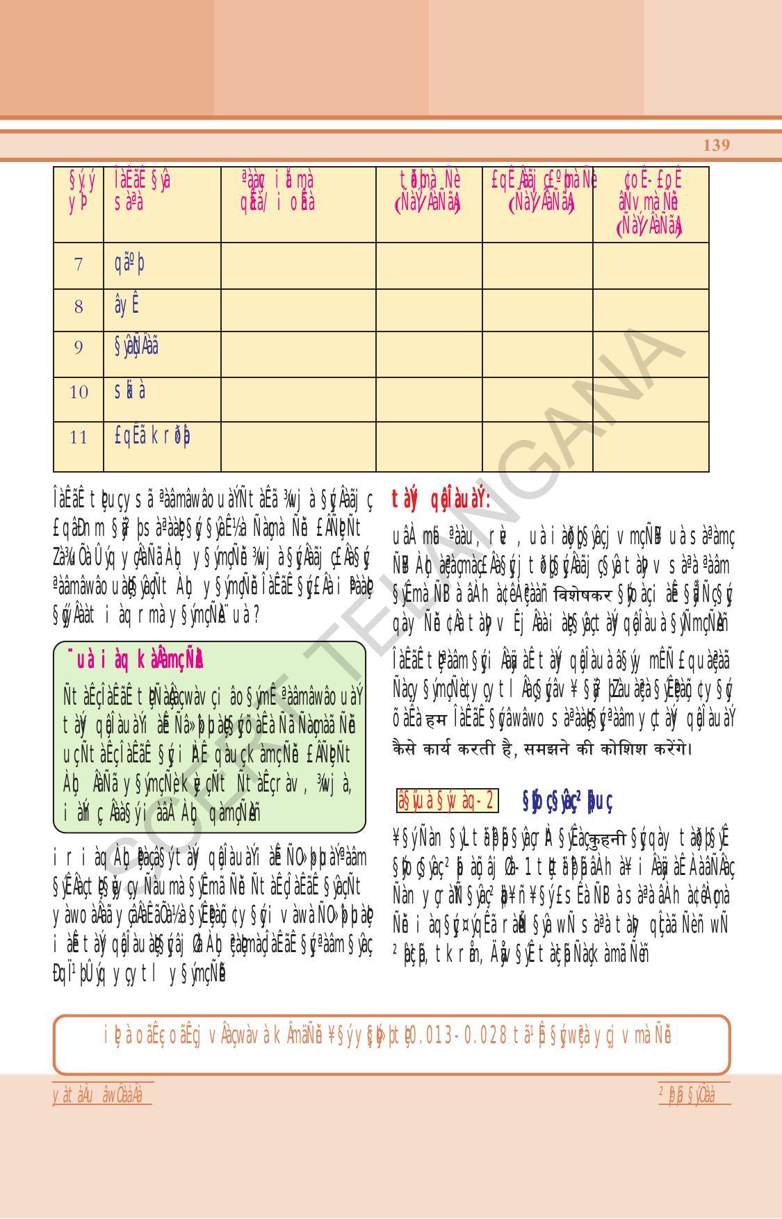 TS SCERT Class 6 General Science (Hindi Medium) Text Book - Page 153