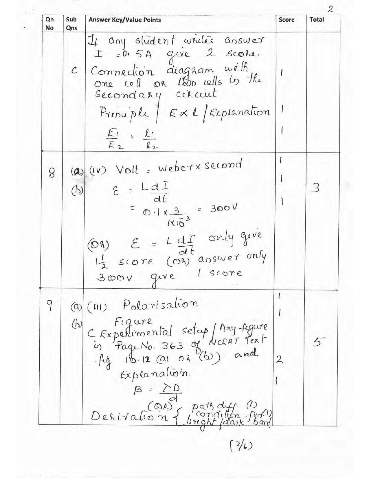 Kerala Plus Two 2017 Physics Answer key - Page 2