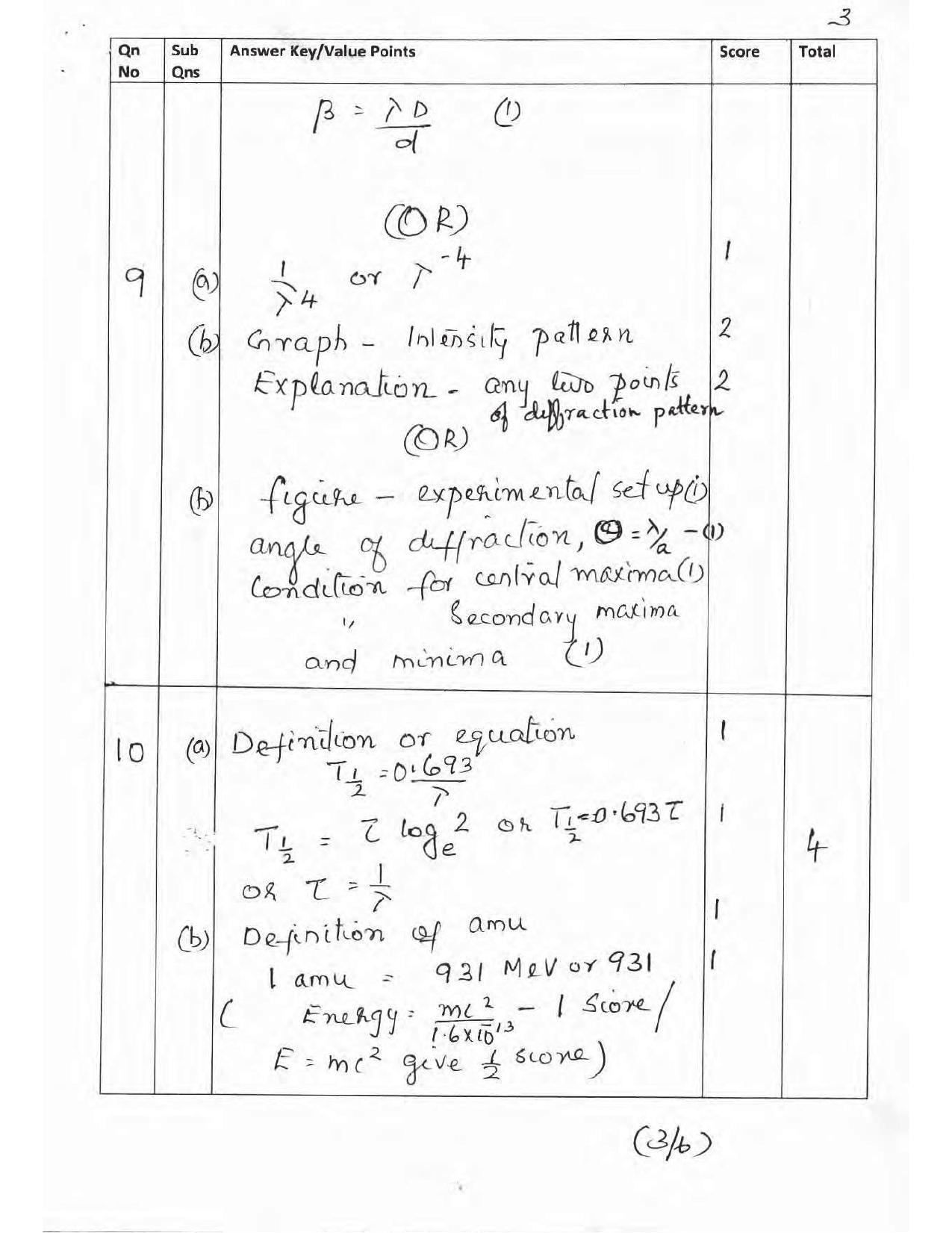 Kerala Plus Two 2017 Physics Answer key - Page 3