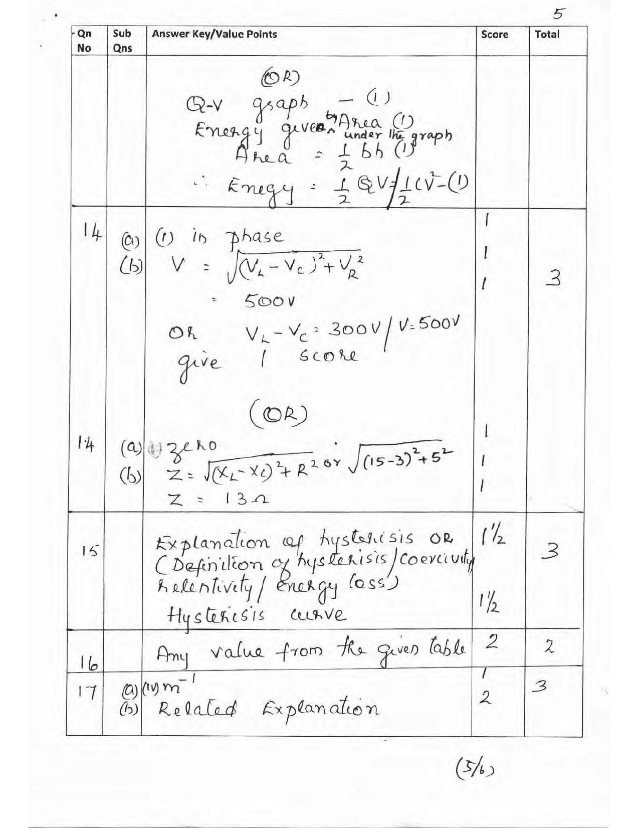 Kerala Plus Two 2017 Physics Answer key - Page 5