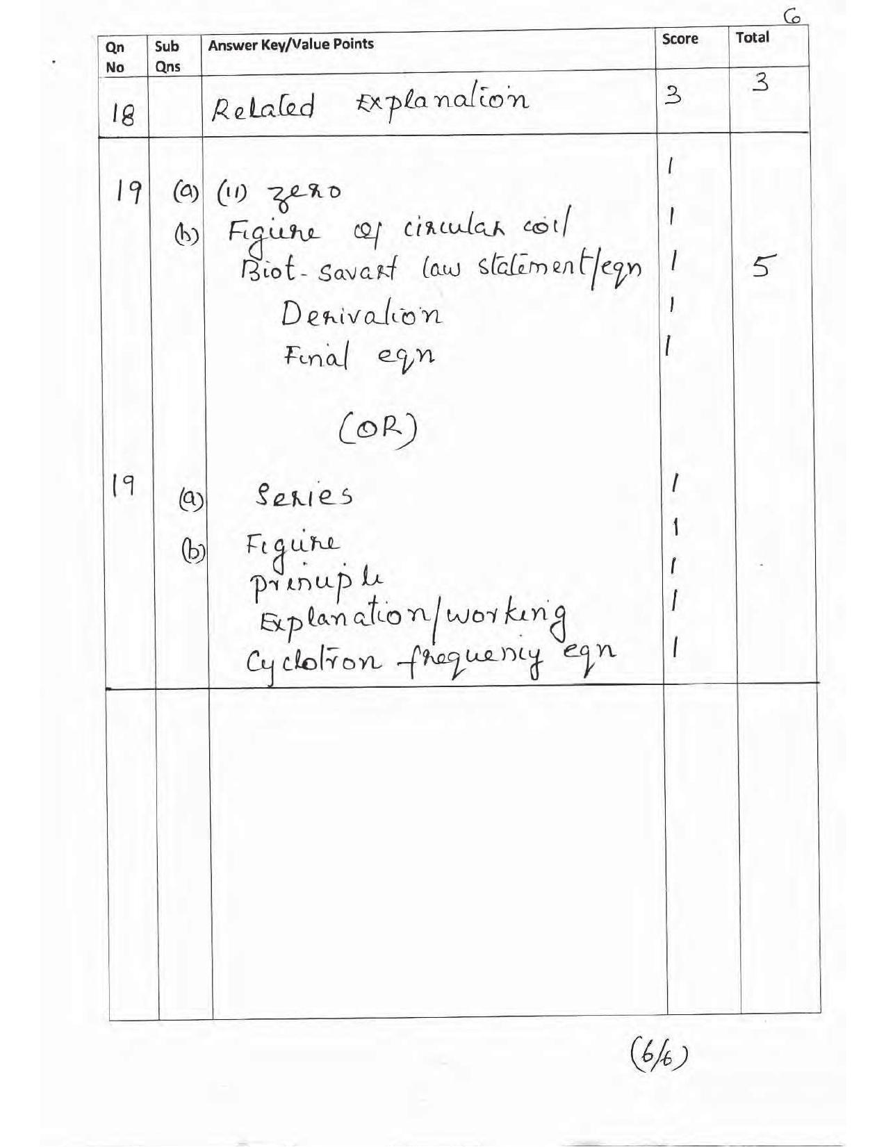 Kerala Plus Two 2017 Physics Answer key - Page 6