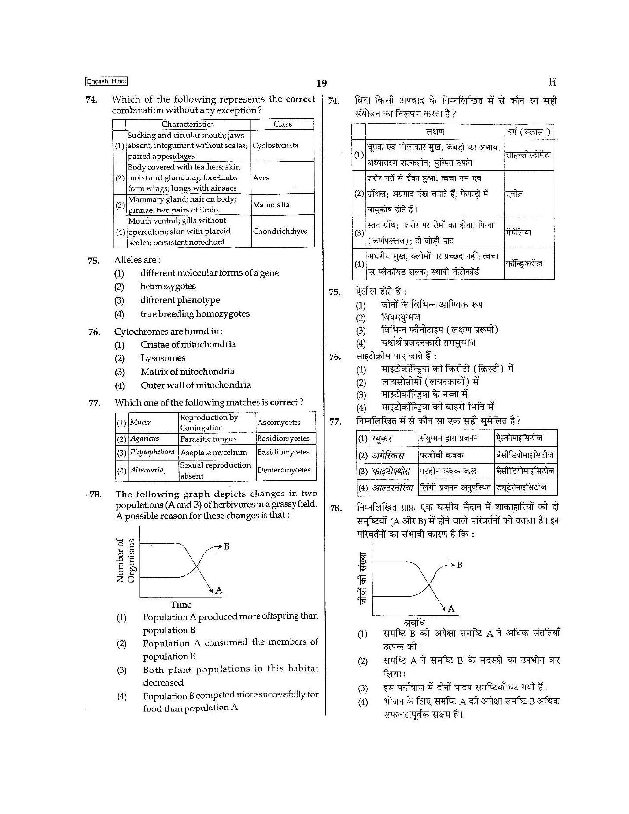 NEET Code H 2015 Question Paper - Page 19