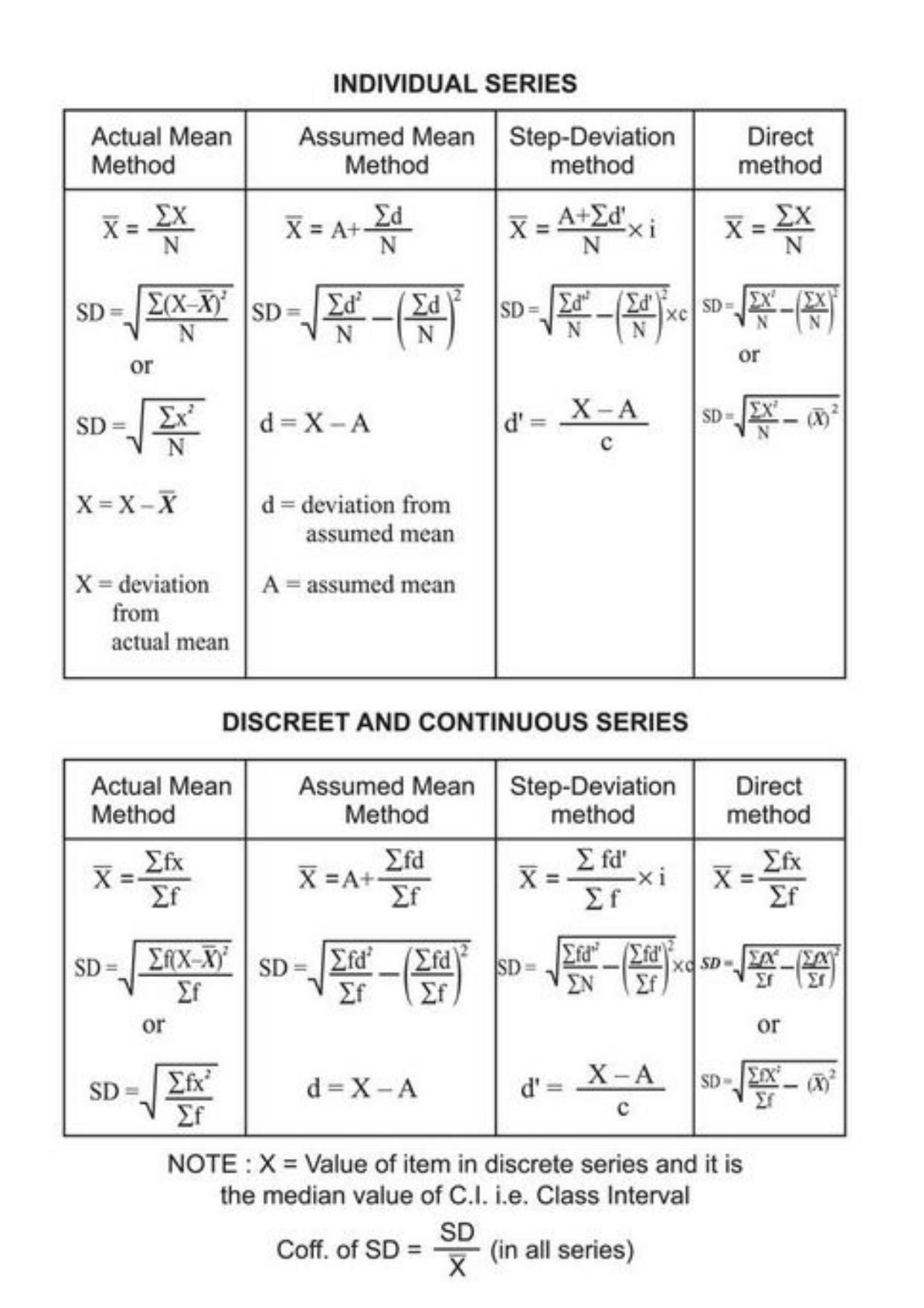 Class 11 Notes, Question & Practice Paper - Economics (Topic 3(B) : Measures of Dispersion) - Page 6