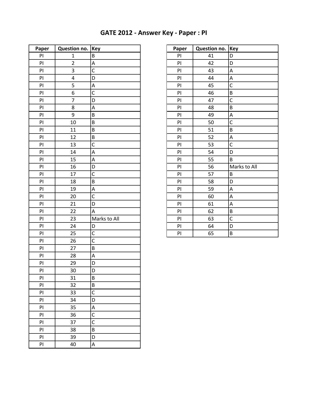 GATE 2012 Production and Industrial Engineering (PI) Question Paper with Answer Key - Page 14