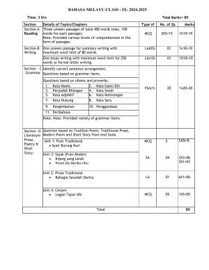 CBSE Class IX & X Bahasa melayu Syllabus