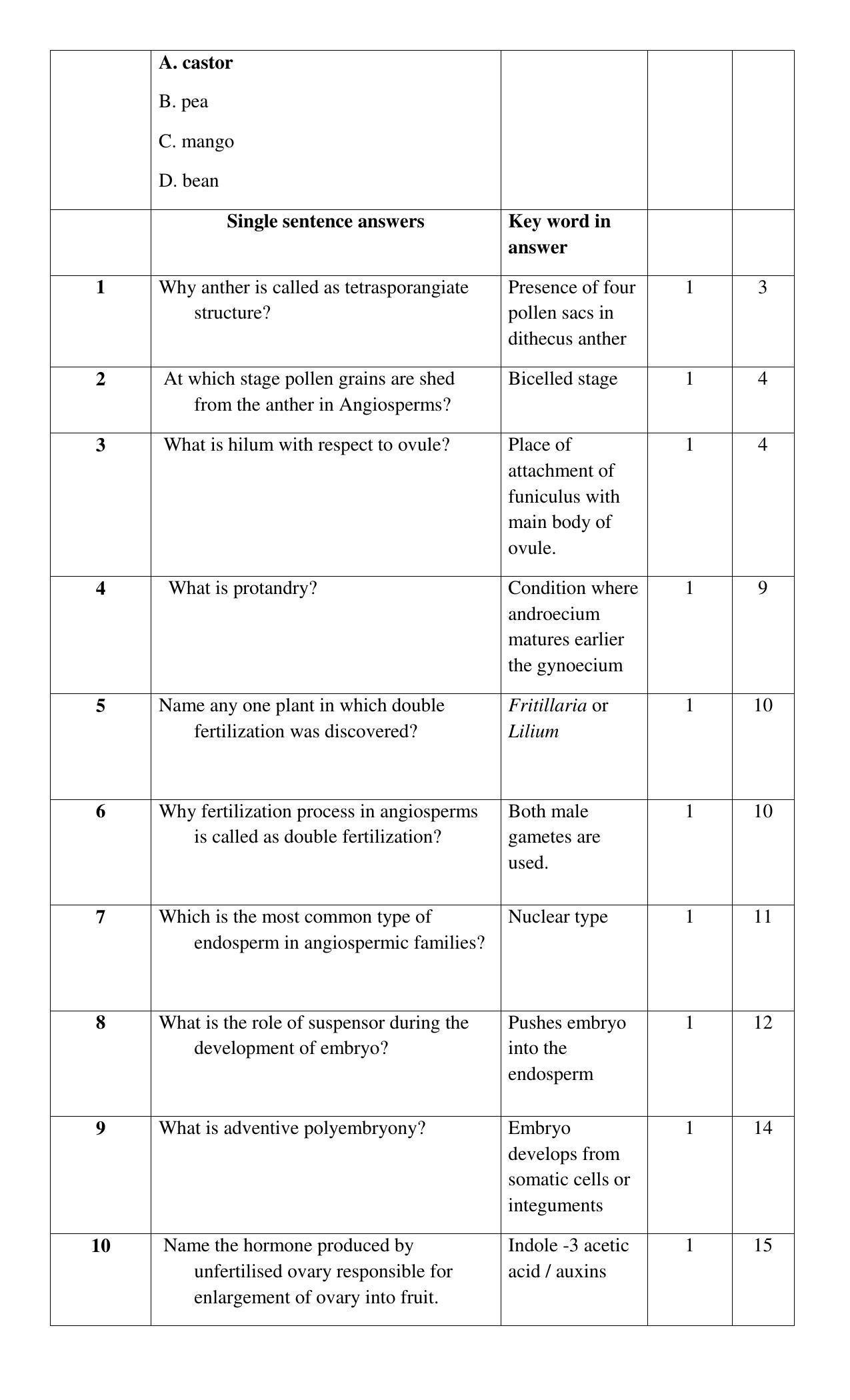 Maharashtra Board Class 12 Biology Sample Papers - Page 4
