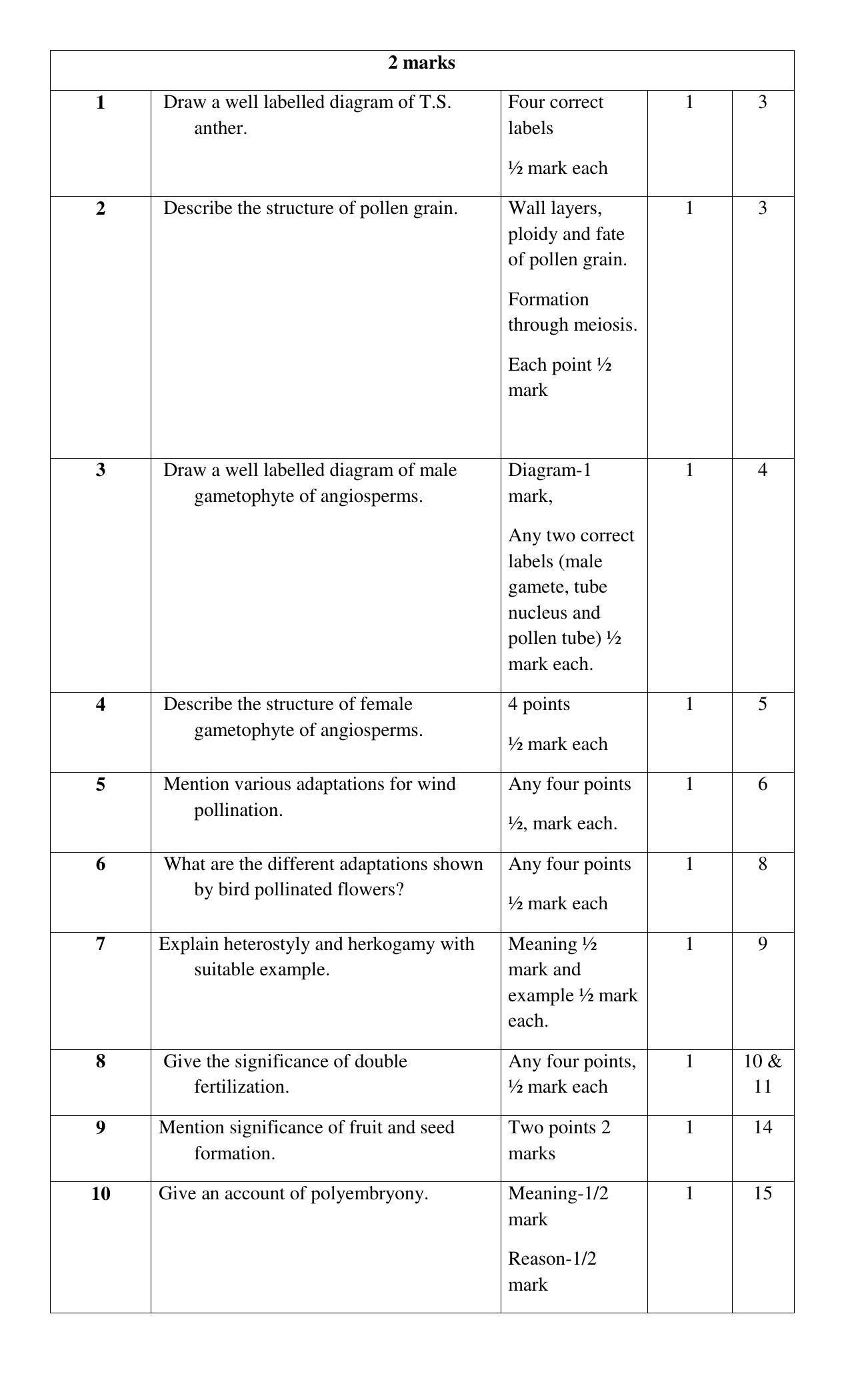 Maharashtra Board Class 12 Biology Sample Papers - Page 5
