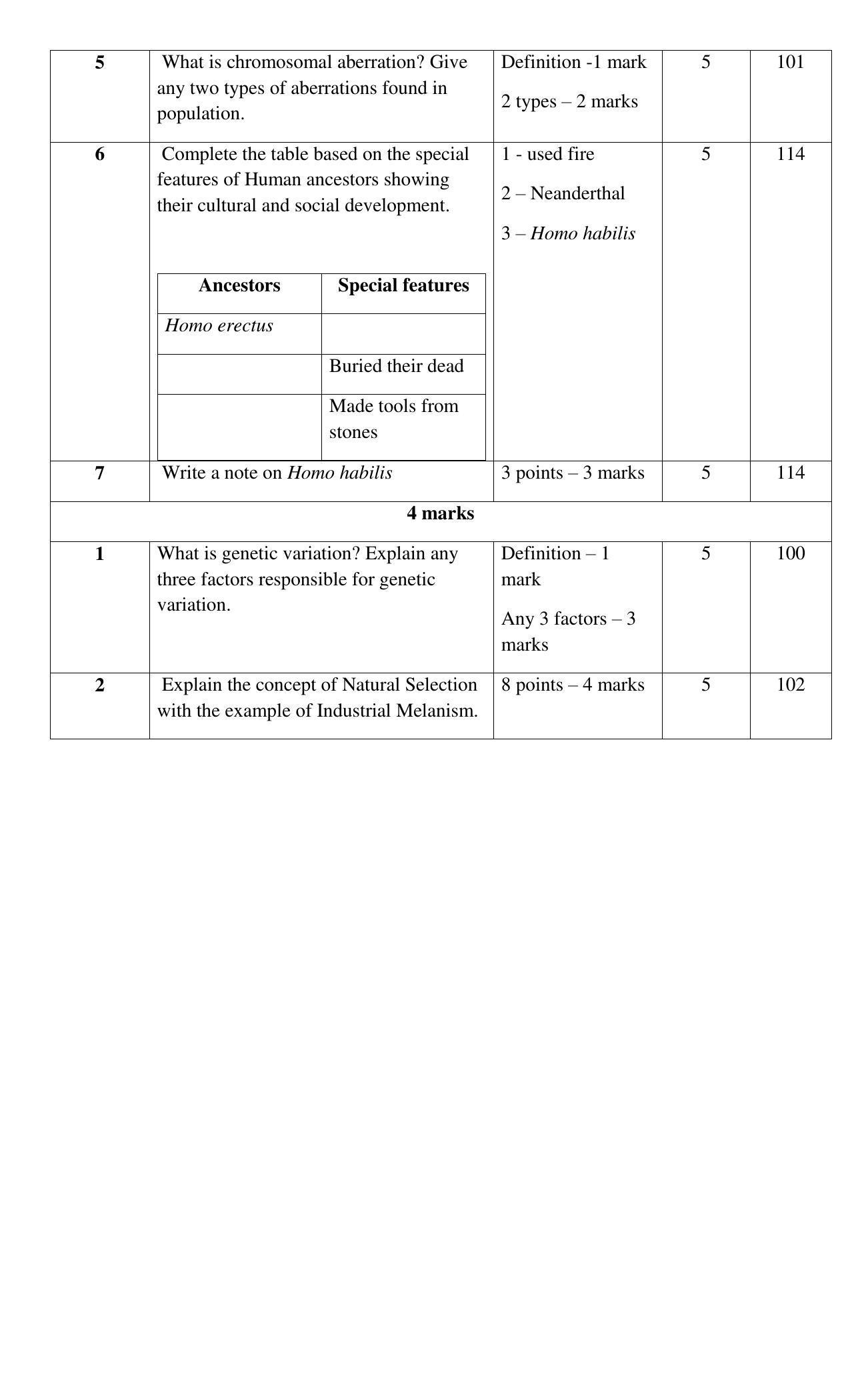 Maharashtra Board Class 12 Biology Sample Papers - Page 28