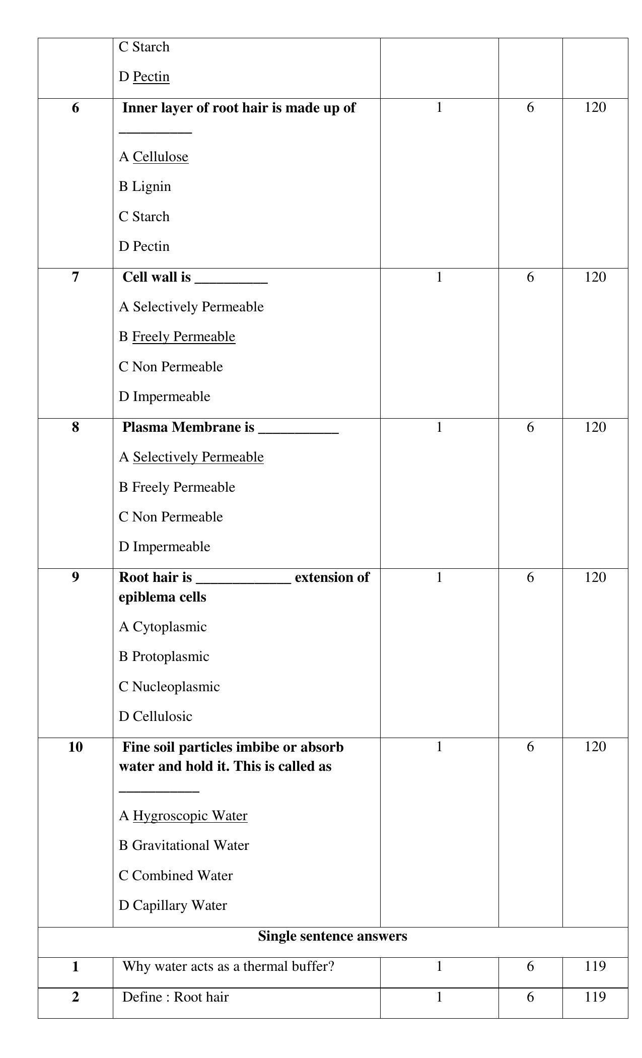 Maharashtra Board Class 12 Biology Sample Papers - Page 30