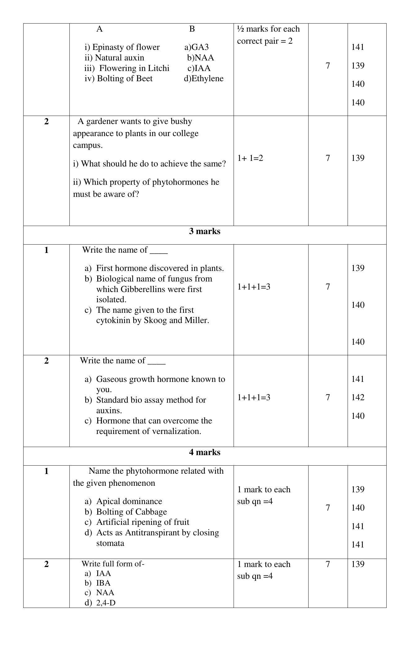 Maharashtra Board Class 12 Biology Sample Papers - Page 34