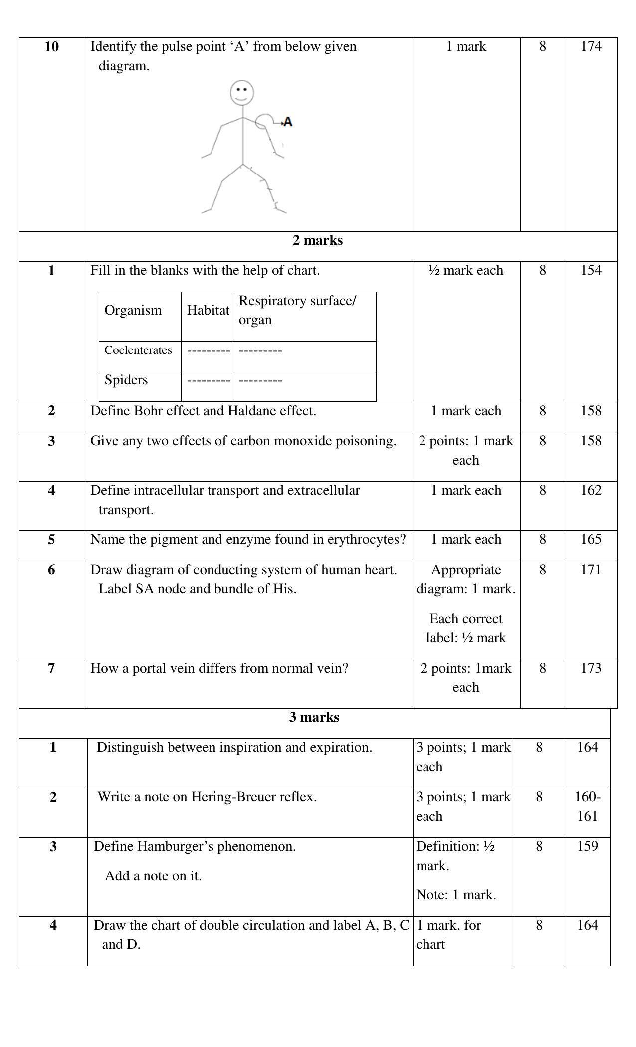 Maharashtra Board Class 12 Biology Sample Papers - Page 37