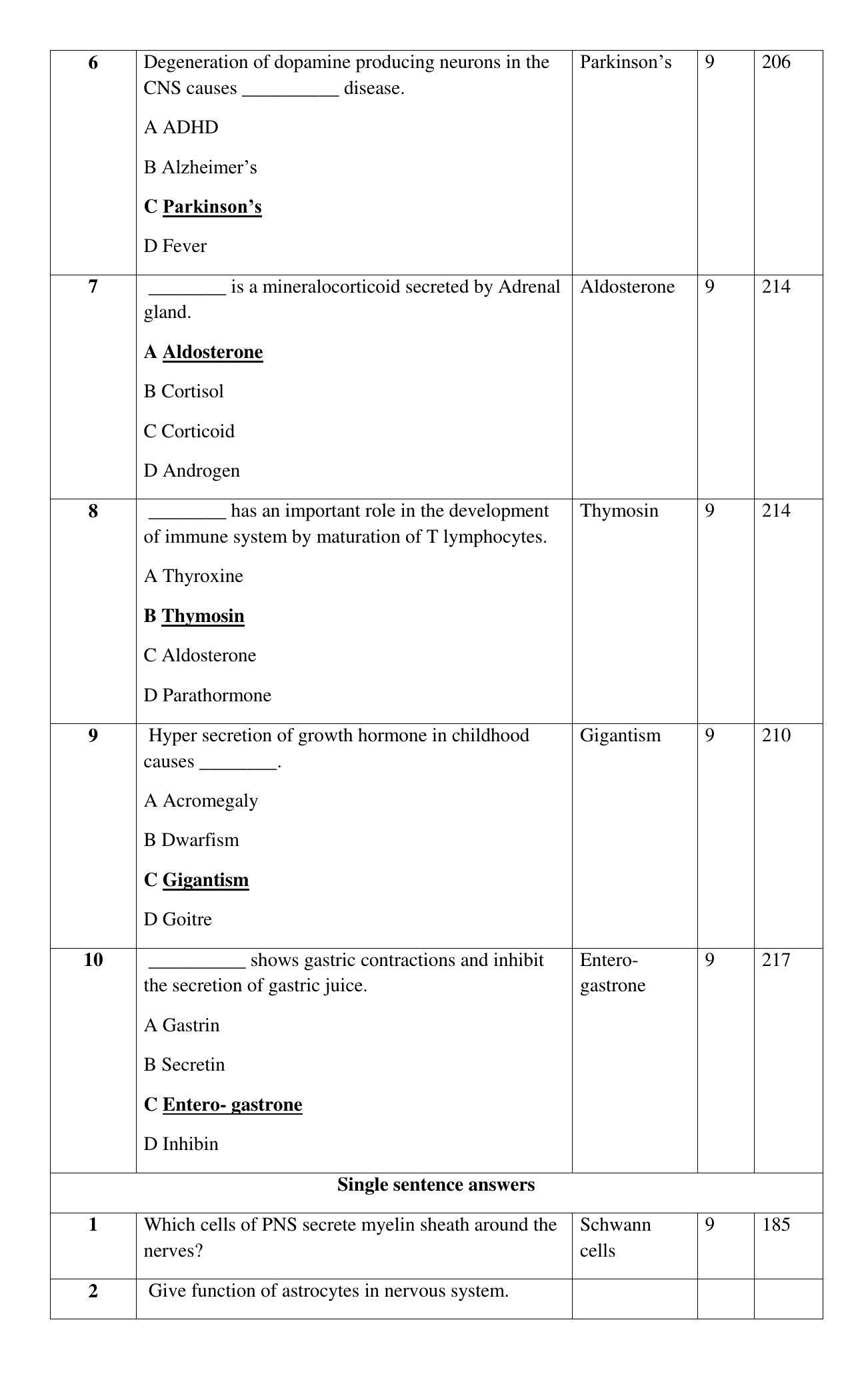 Maharashtra Board Class 12 Biology Sample Papers - Page 41