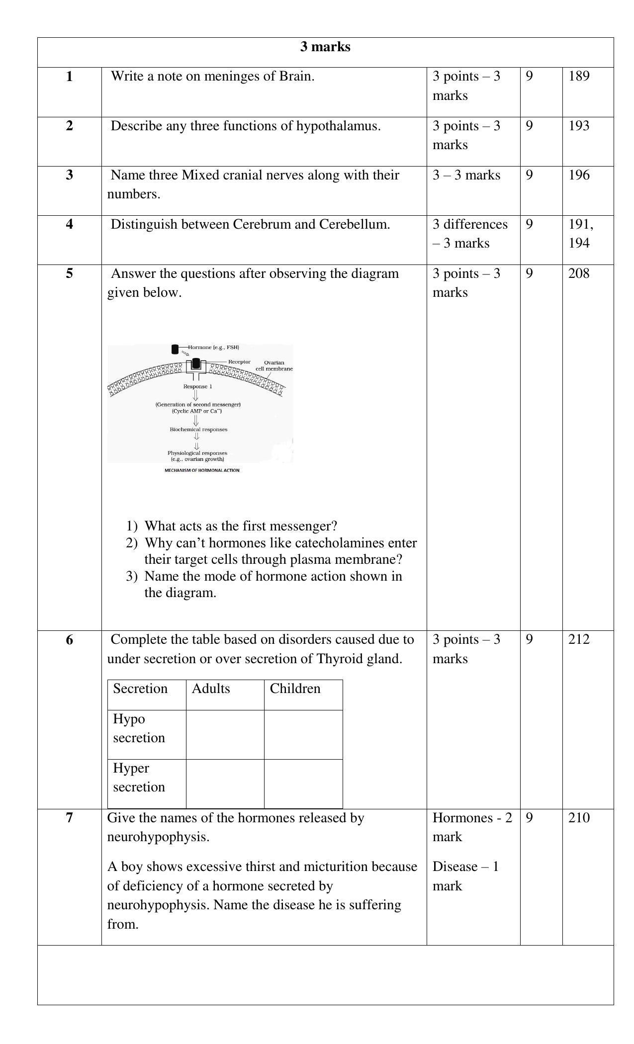 Maharashtra Board Class 12 Biology Sample Papers - Page 43