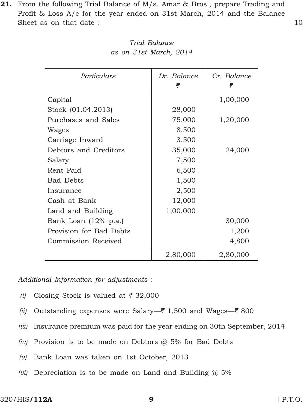 NIOS October 2014 Class 12 Accountancy Question Paper - Page 9