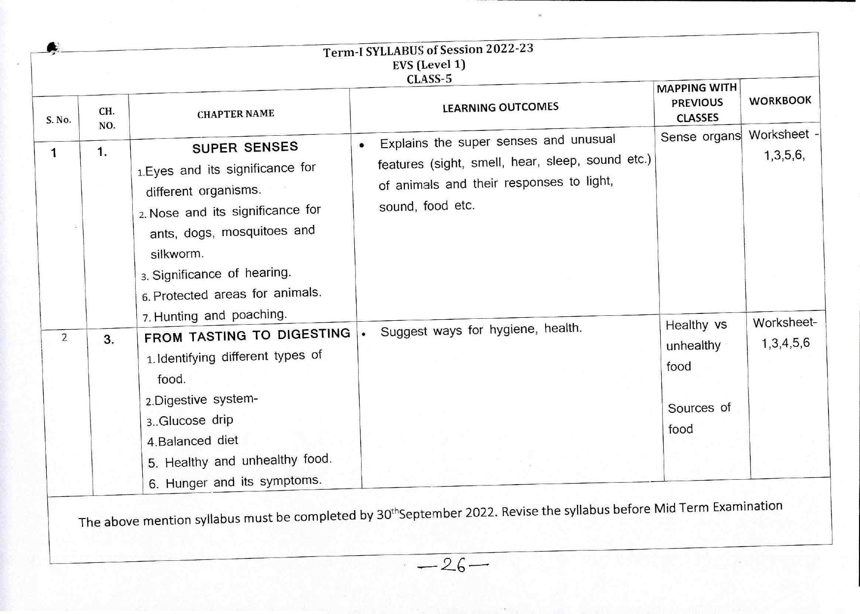 Edudel Class 5 EVS (English Medium)Syllabus - Page 1