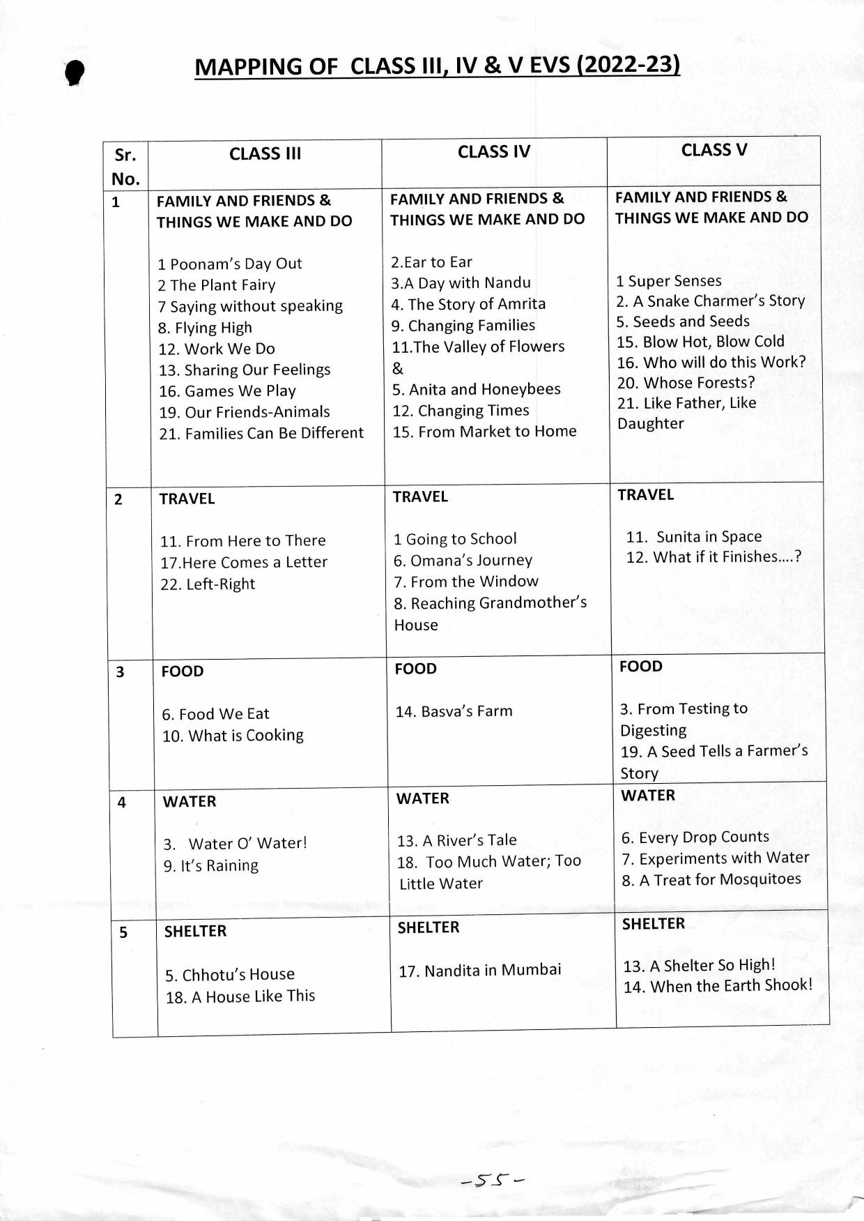 Edudel Class 5 EVS (English Medium)Syllabus - Page 2