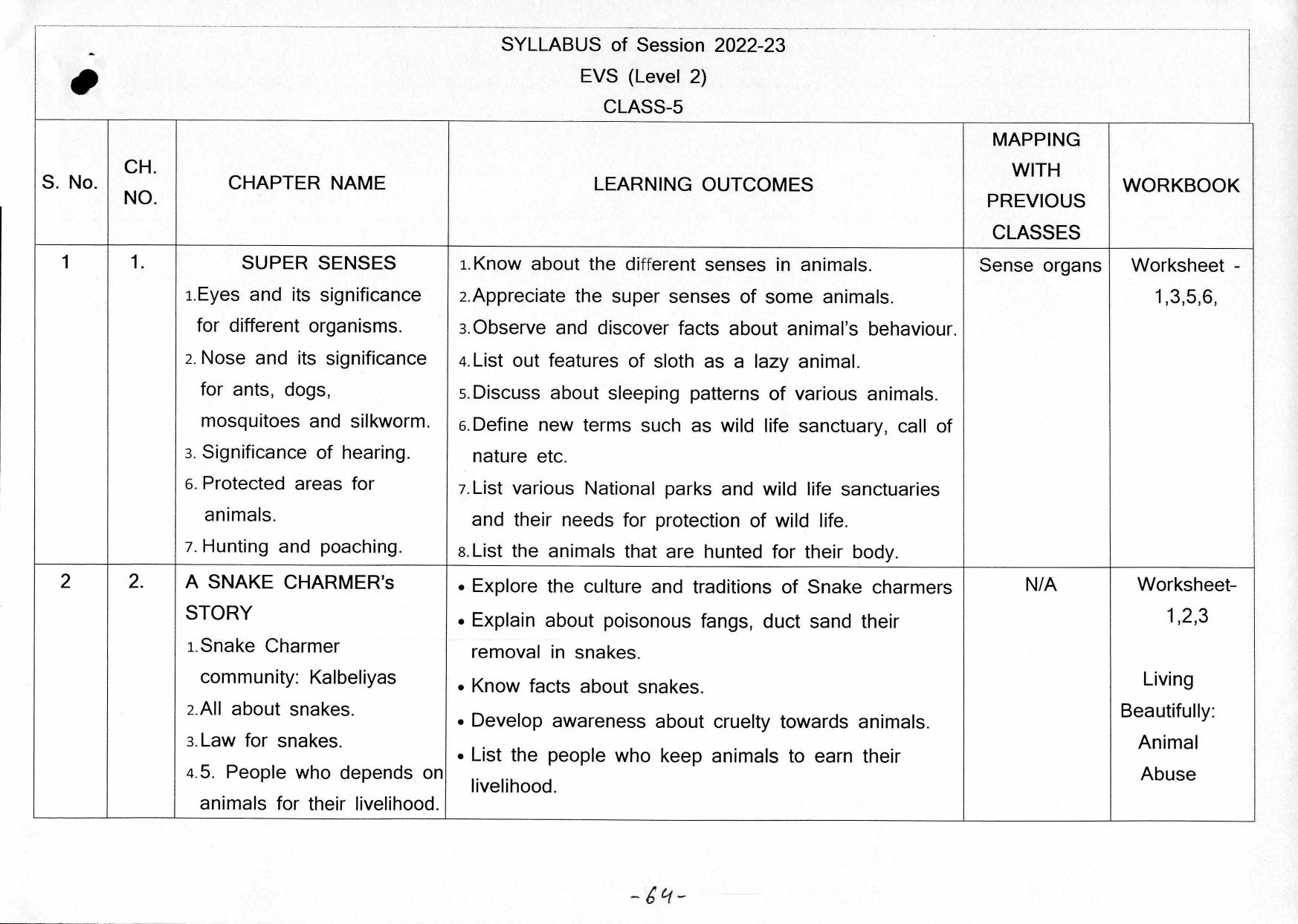 Edudel Class 5 EVS (English Medium)Syllabus - Page 3