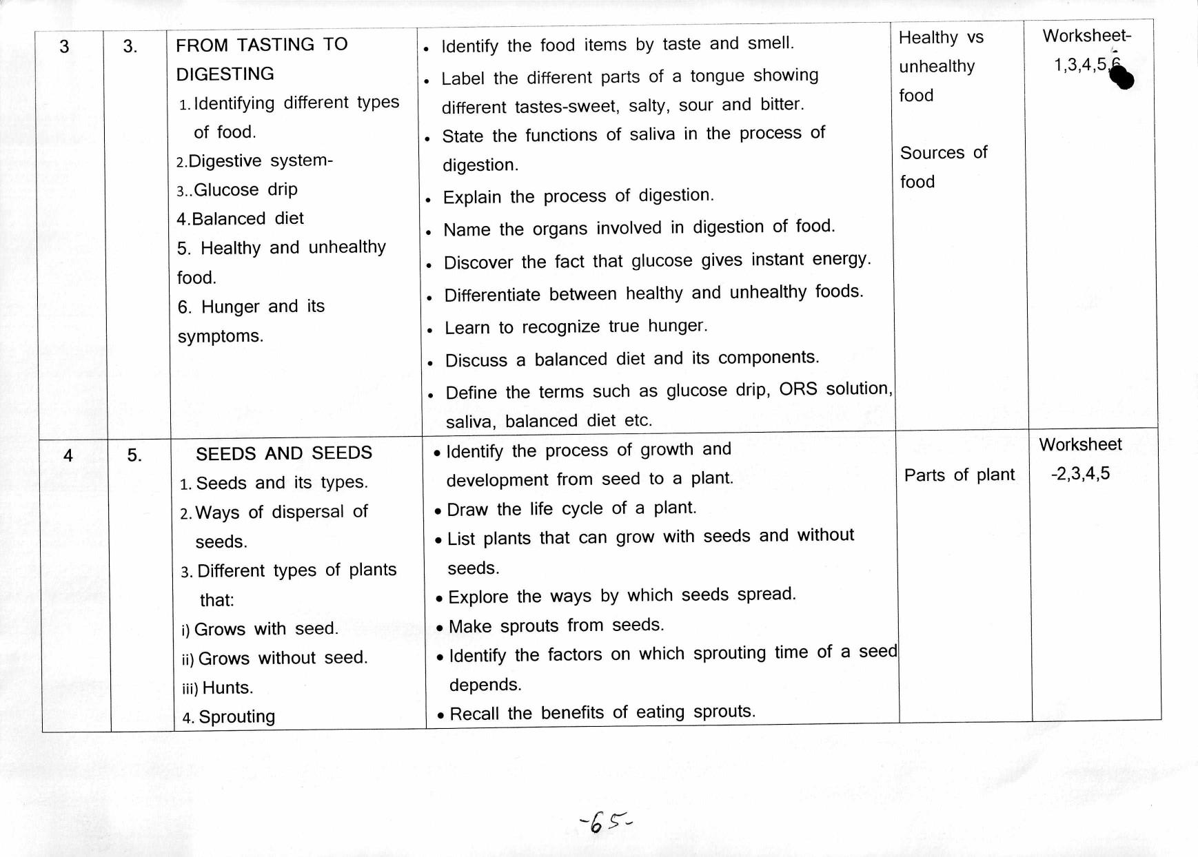 Edudel Class 5 EVS (English Medium)Syllabus - Page 4