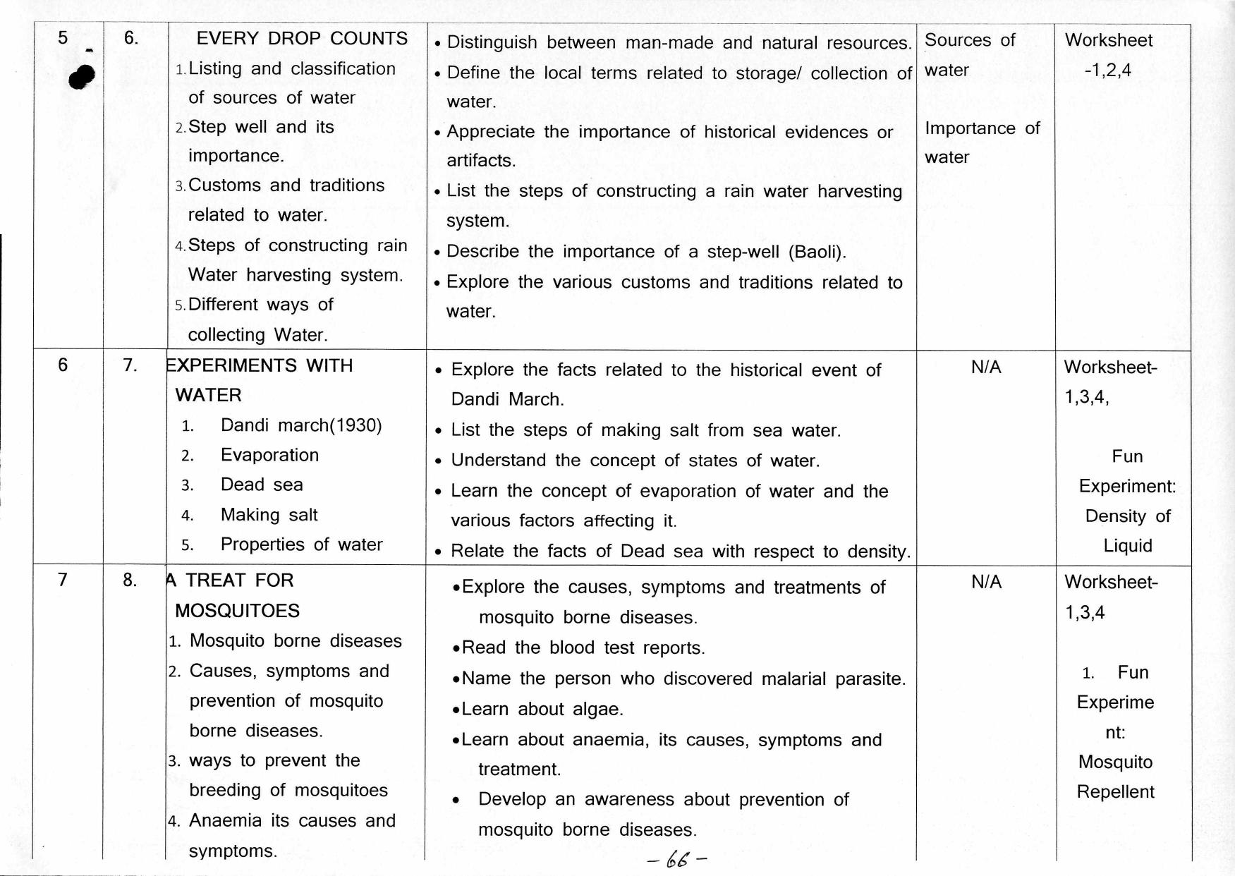 Edudel Class 5 EVS (English Medium)Syllabus - Page 5