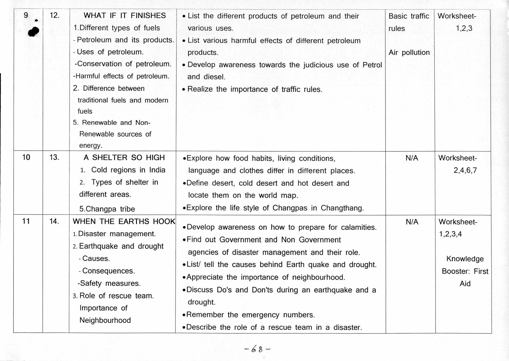 Edudel Class 5 EVS (English Medium)Syllabus - Page 7