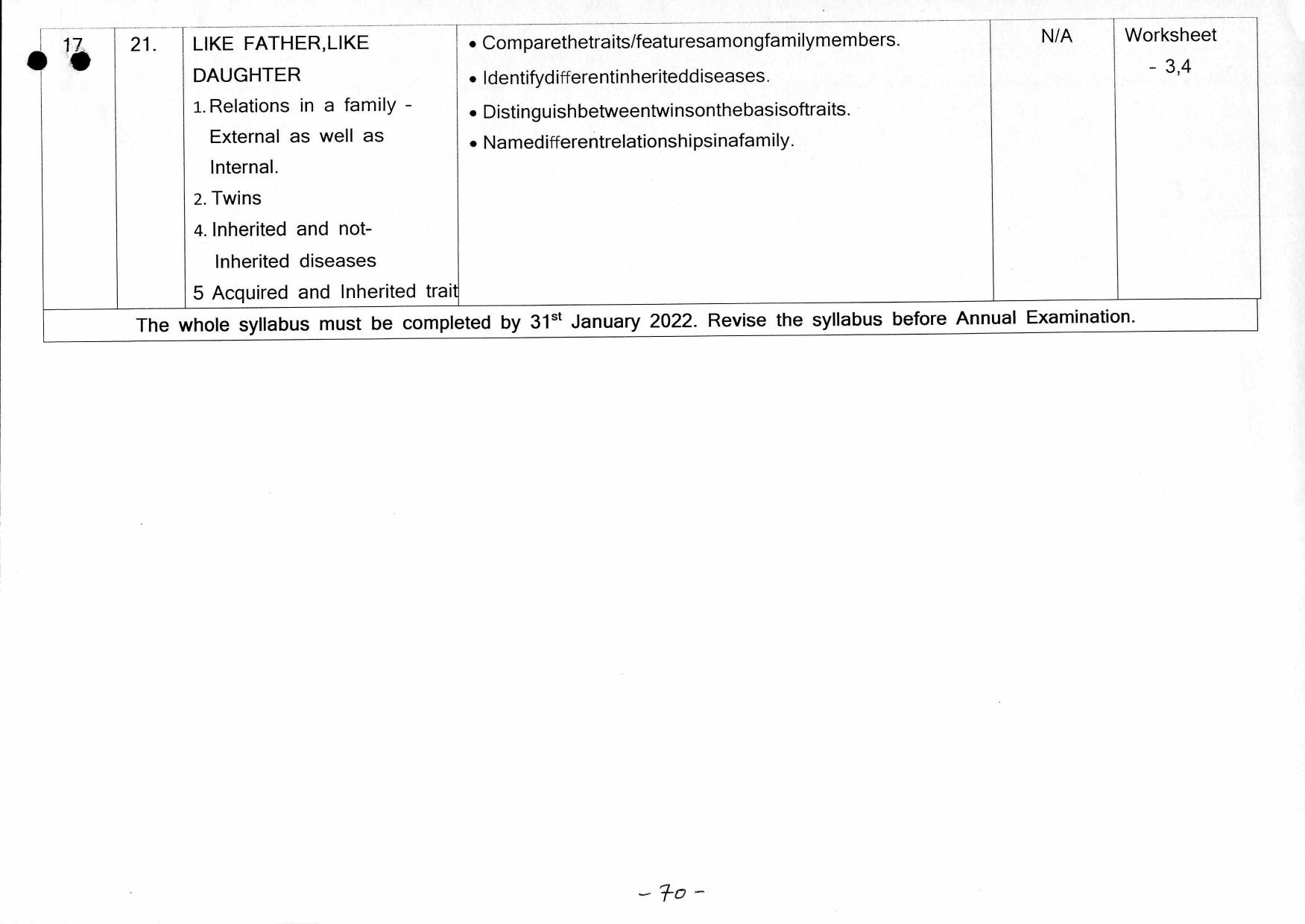 Edudel Class 5 EVS (English Medium)Syllabus - Page 9