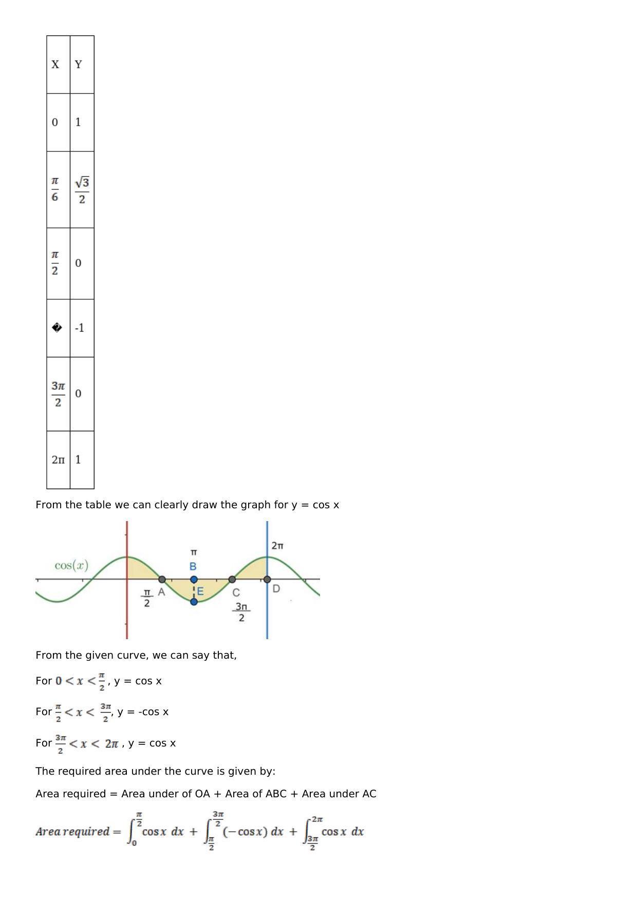 Chapter 17: Area of Bounded Regions Solutions: RS Aggarwal Class 12 Solutions  - Page 56