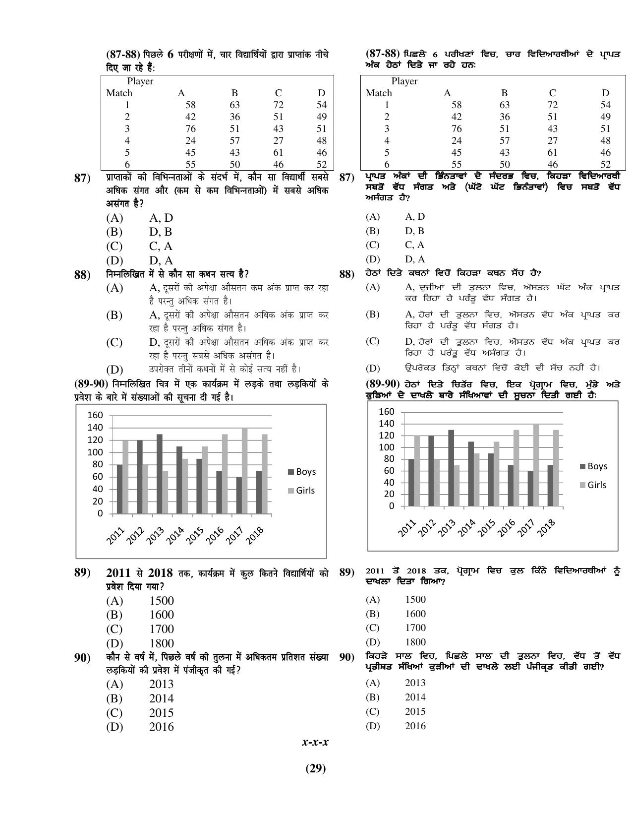 Chandigarh B.Ed 2019 Question Paper - Set A - Page 29