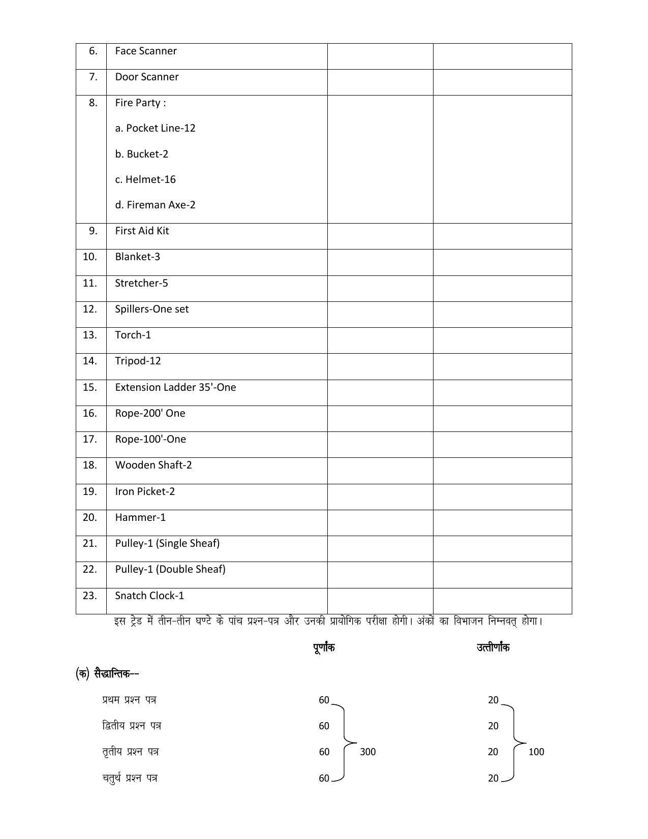 UP Board Class 12- Trade Subjects Syllabus Trade – 38 Security - Page 4