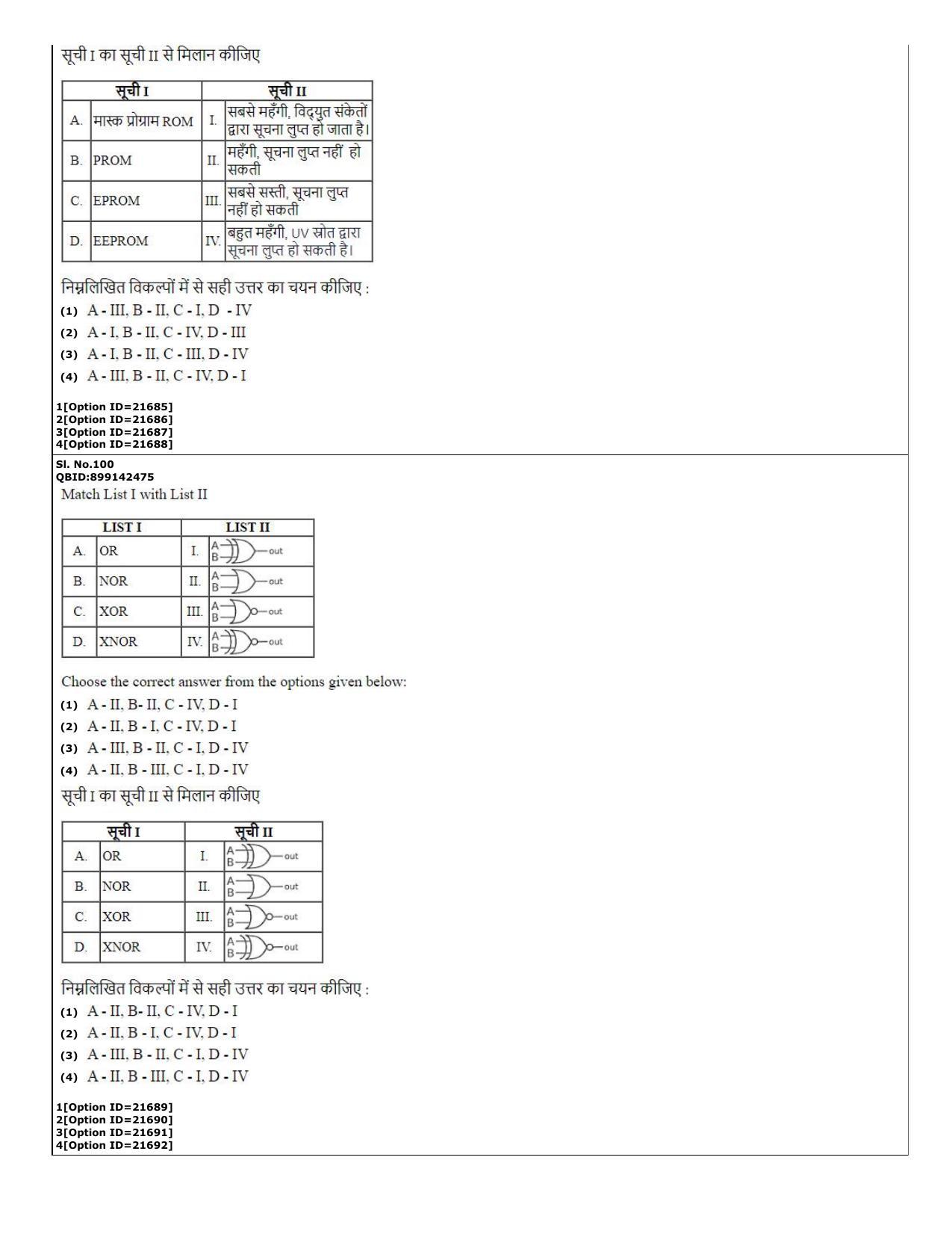 CUET (PG) 2022: PGQP-08 Nanoelectronics (07-09-2022) Question Paper - Page 42