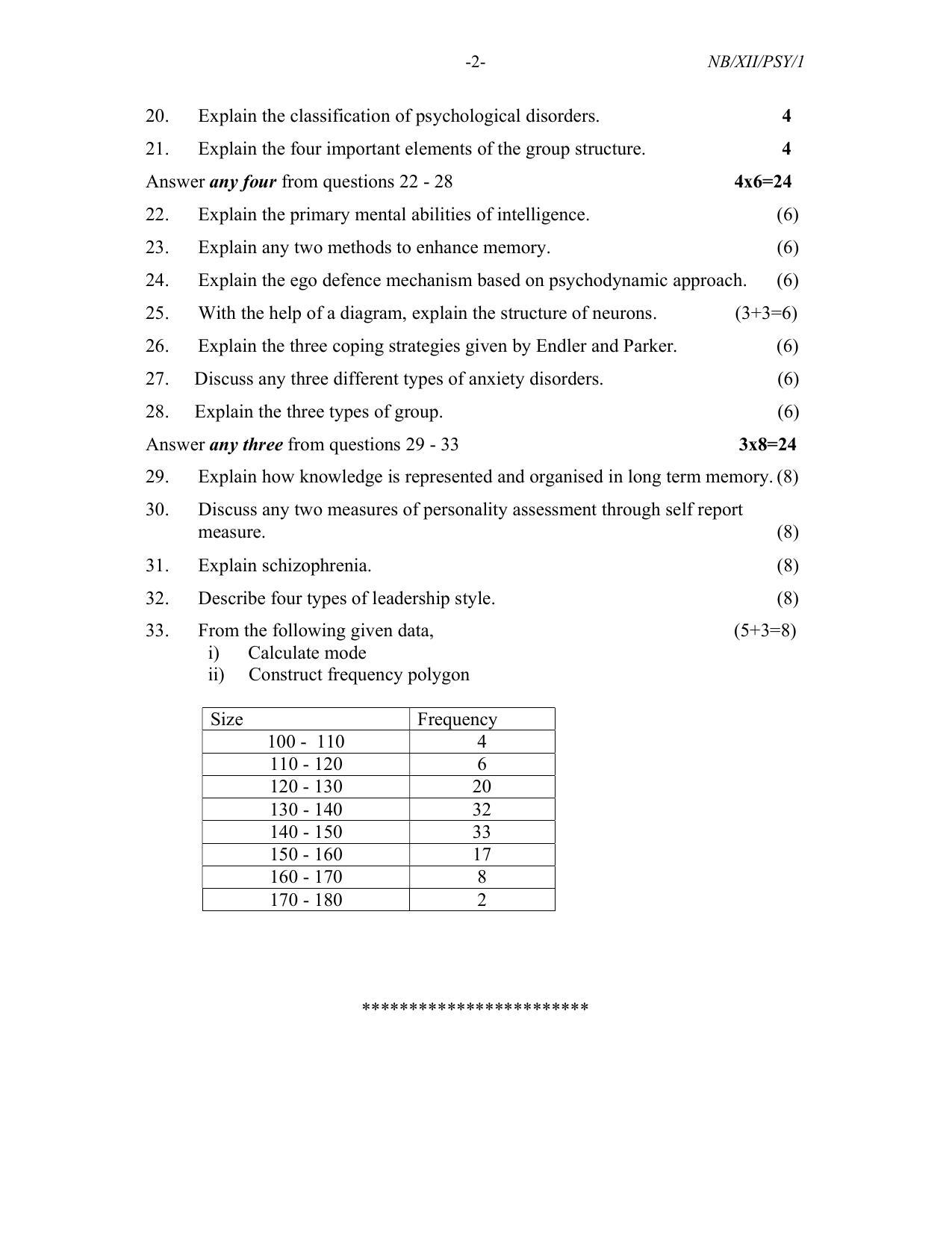 Nagaland Board Class 12 Psychology 2021 Question Paper - Page 2