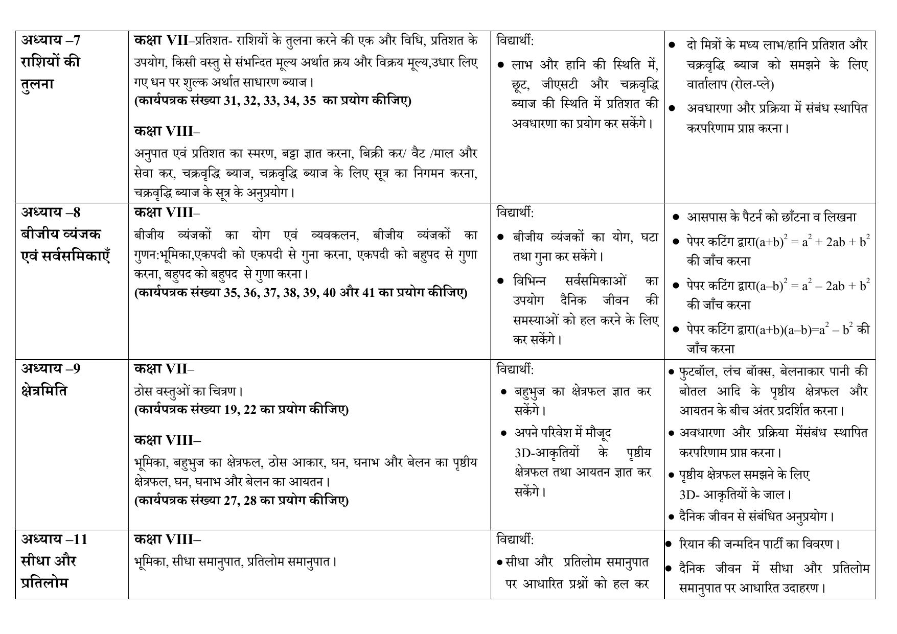 Edudel Class 8 Mathematics (Hindi Medium) Syllabus 2025 - Page 3