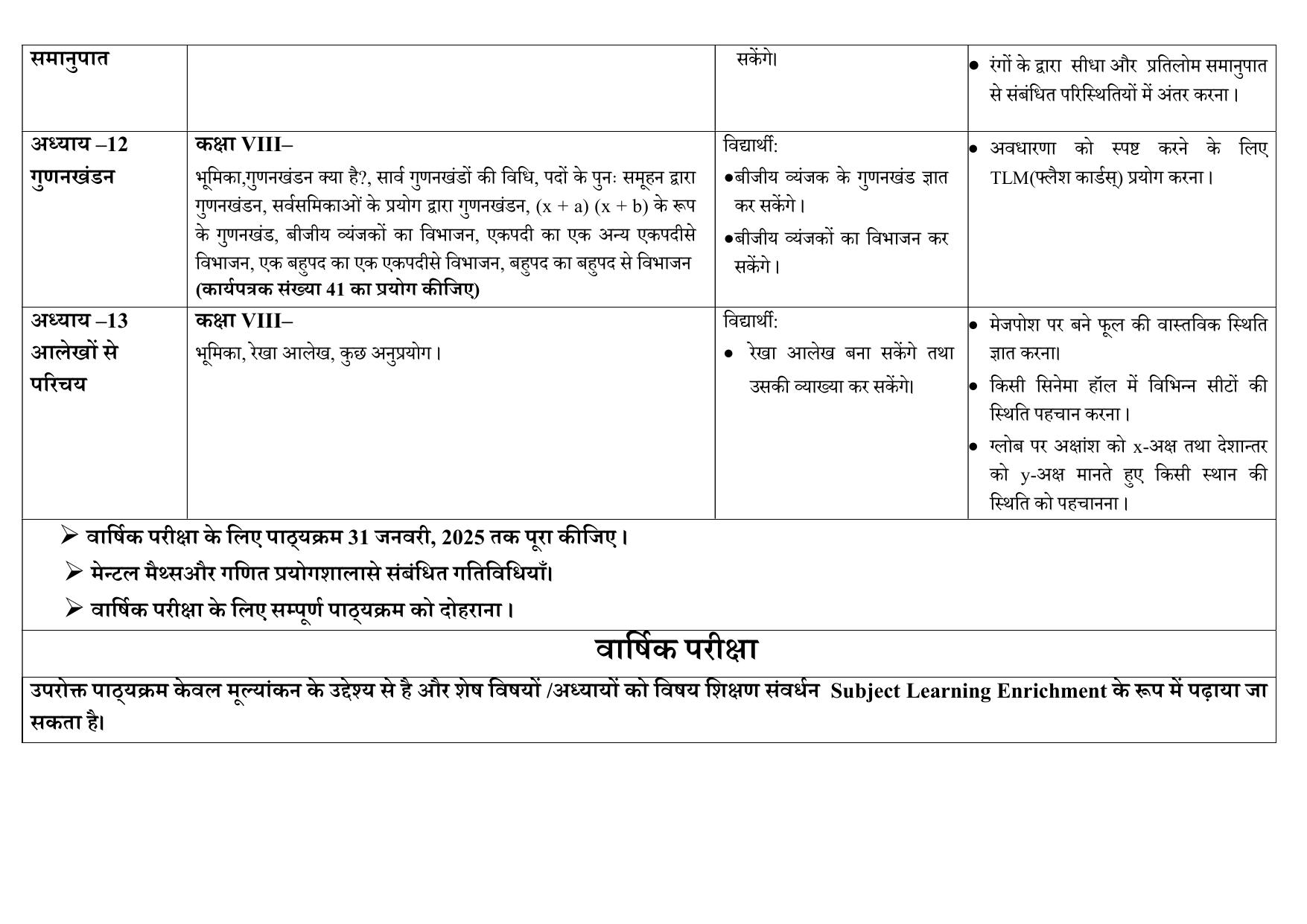 Edudel Class 8 Mathematics (Hindi Medium) Syllabus 2025 - Page 4