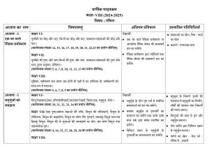 Edudel Class 8 Mathematics (Hindi Medium) Syllabus 2025