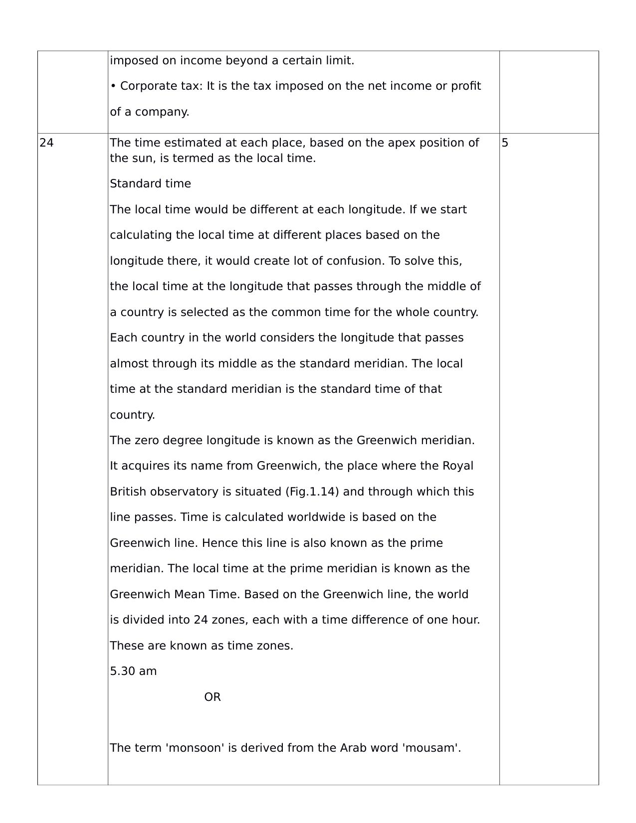 Kerala SSLC 2019 Social Science Answer Key (EM) (Model) - Page 9