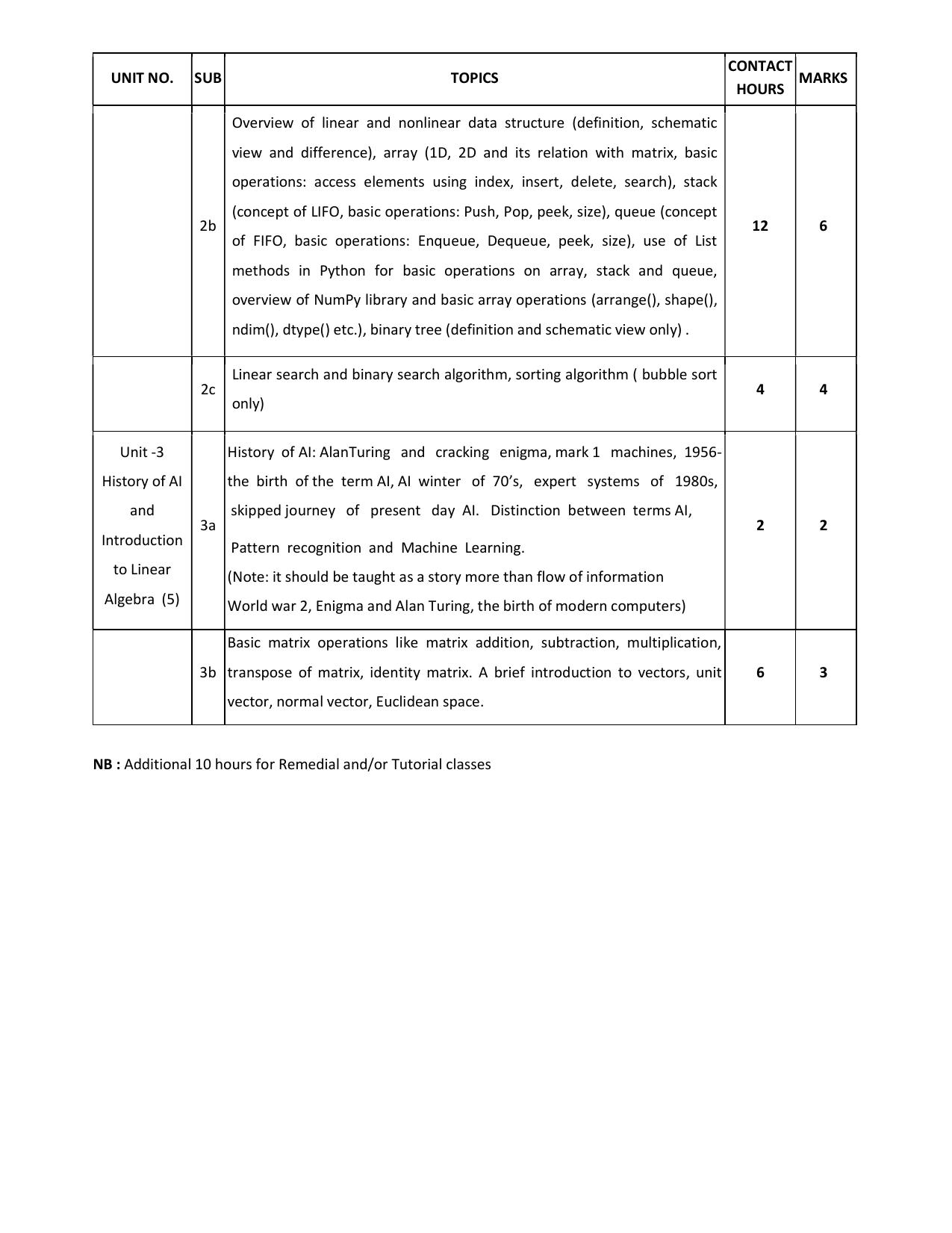 WBCHSE Class 11 & 12 Syllabus for Data Science (DTSC) (SET I) - Page 3