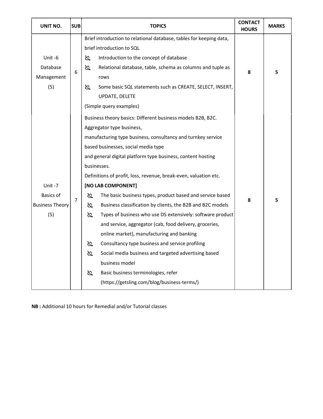 WBCHSE Class 11 & 12 Syllabus for Data Science (DTSC) (SET I) - Page 5