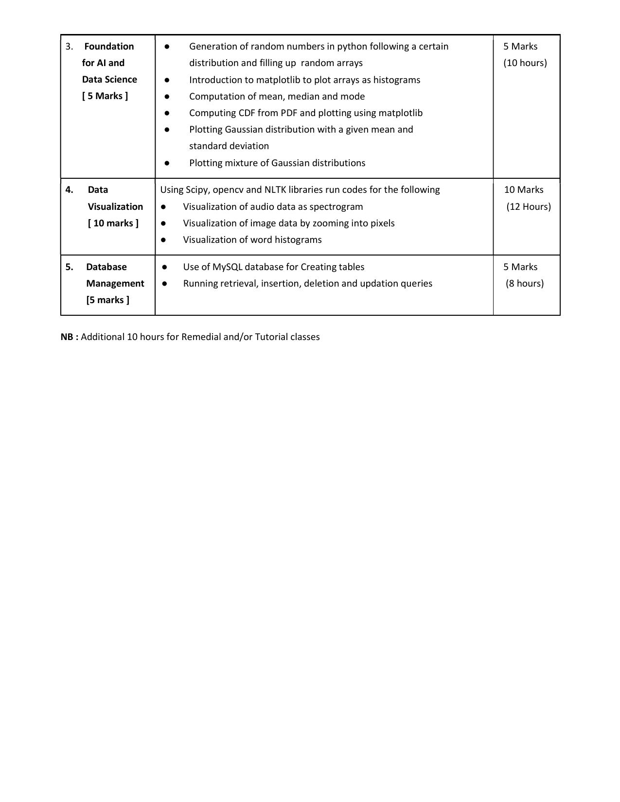 WBCHSE Class 11 & 12 Syllabus for Data Science (DTSC) (SET I) - Page 7