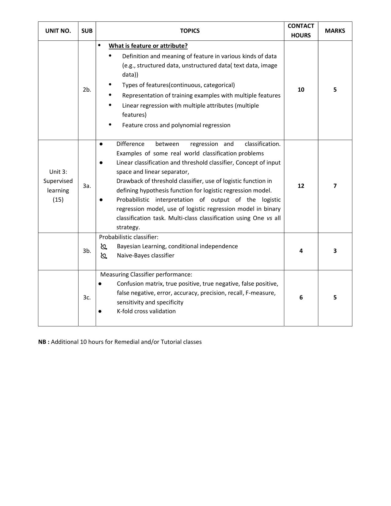 WBCHSE Class 11 & 12 Syllabus for Data Science (DTSC) (SET I) - Page 9