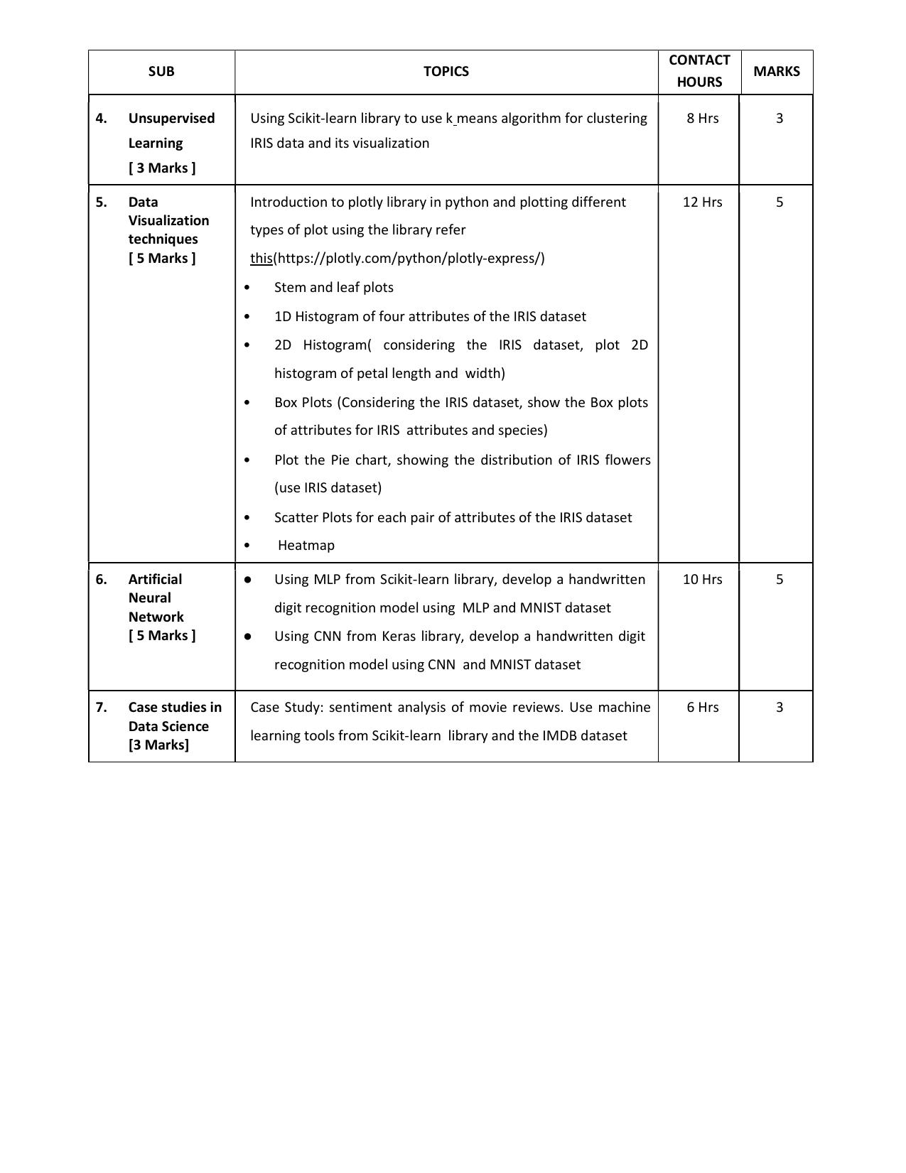 WBCHSE Class 11 & 12 Syllabus for Data Science (DTSC) (SET I) - Page 13