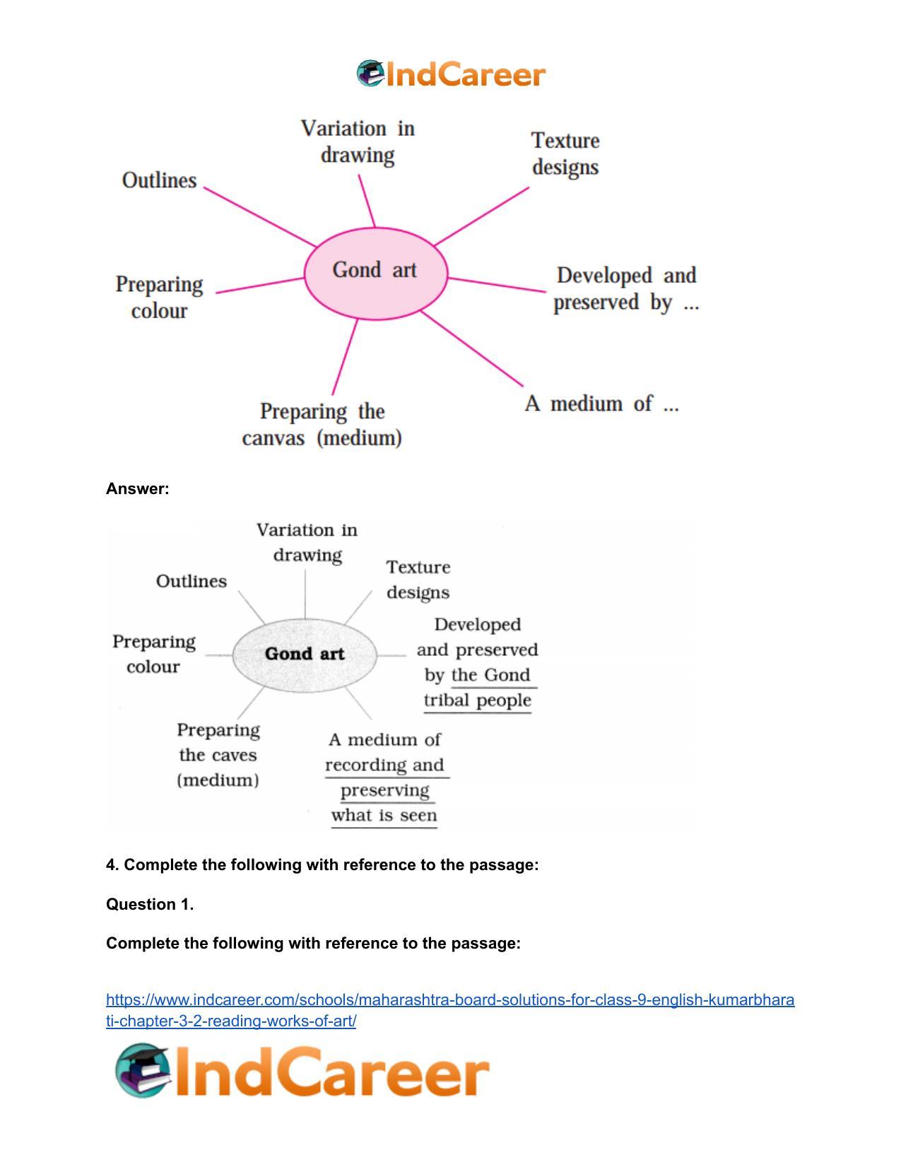 Maharashtra Board Solutions for Class 9- English Kumarbharati: Chapter 3.2- Reading Works of Art - Page 6