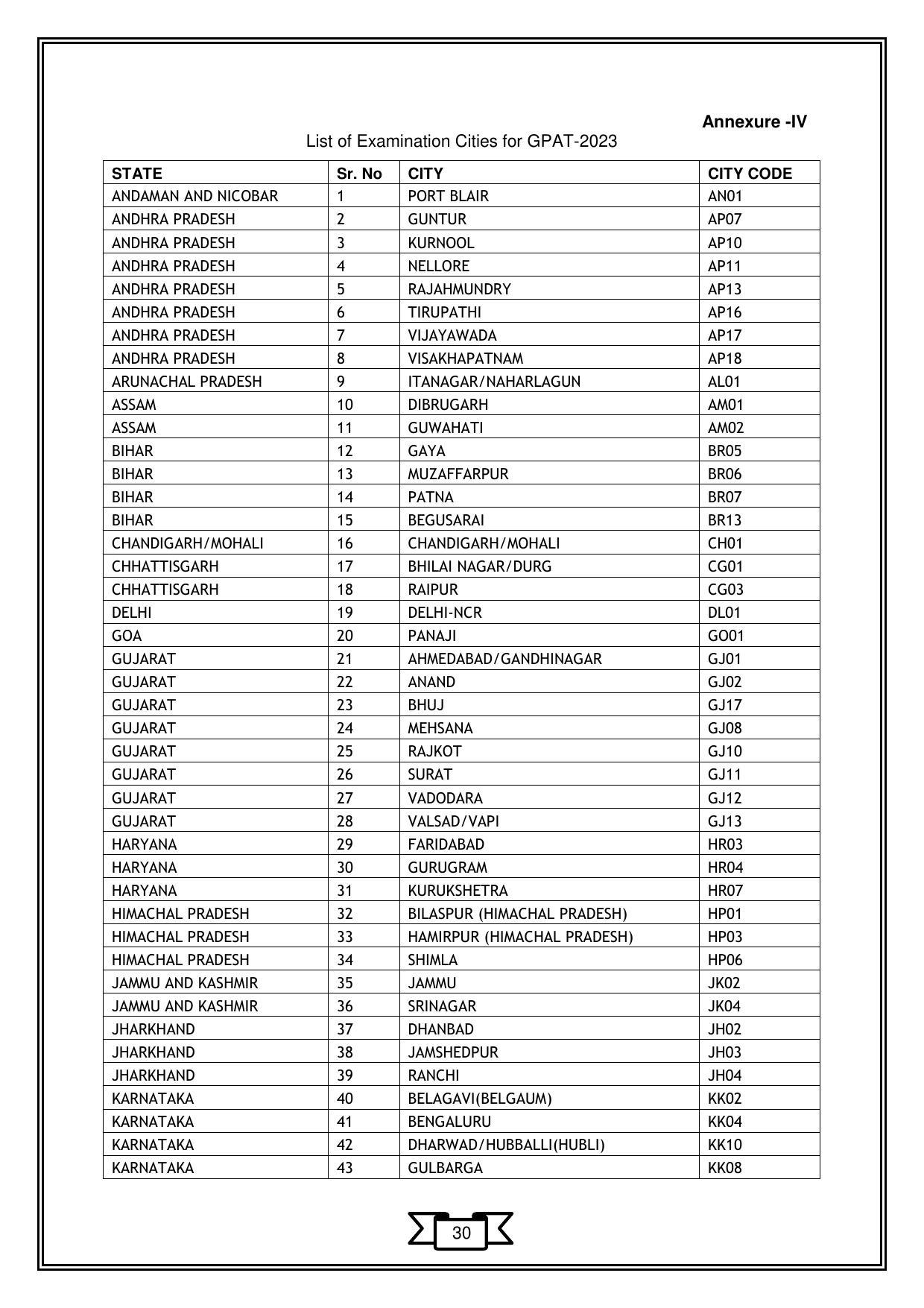 Graduate Pharmacy Aptitude Test (GPAT)-2023 - Page 33