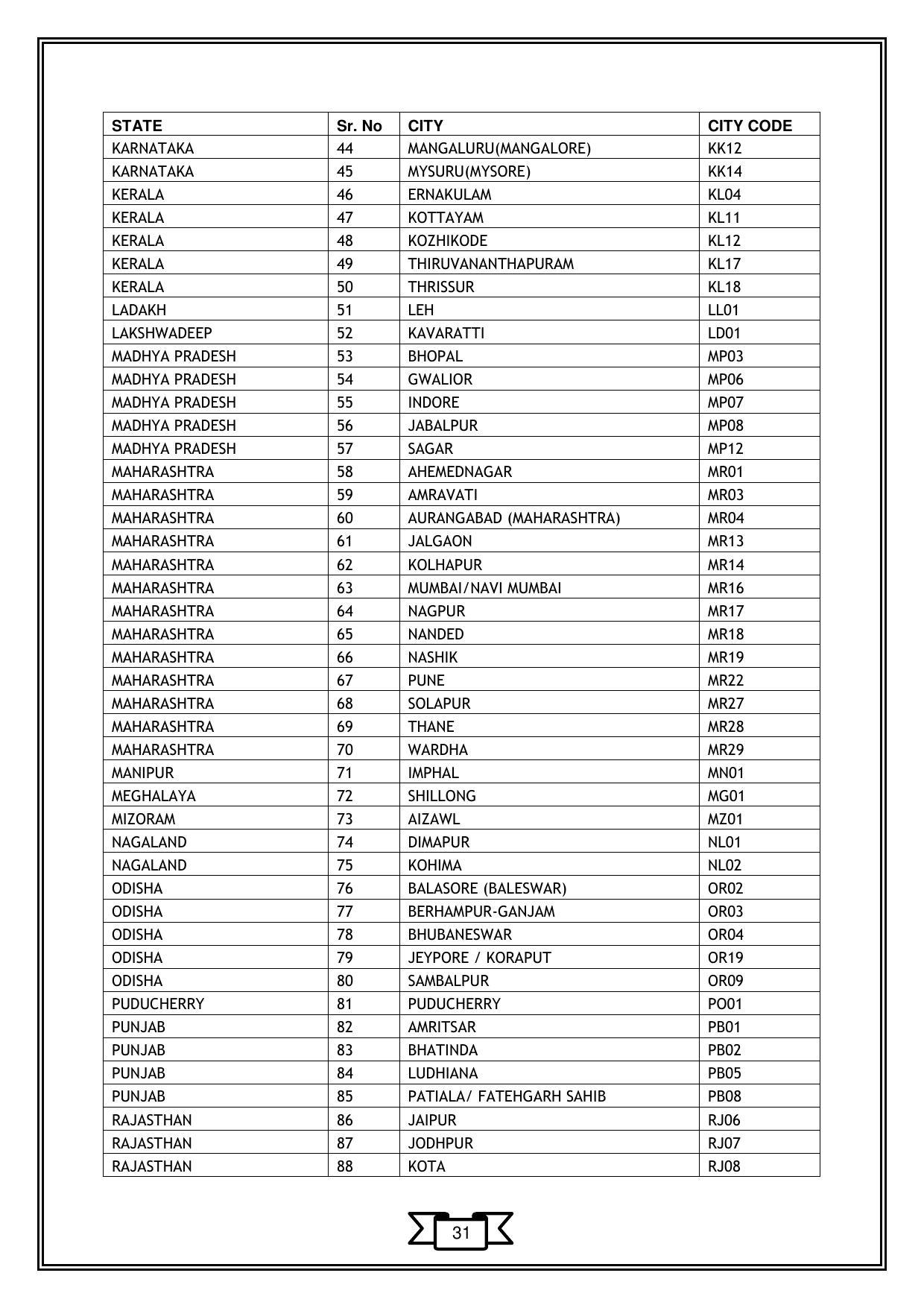 Graduate Pharmacy Aptitude Test (GPAT)-2023 - Page 34