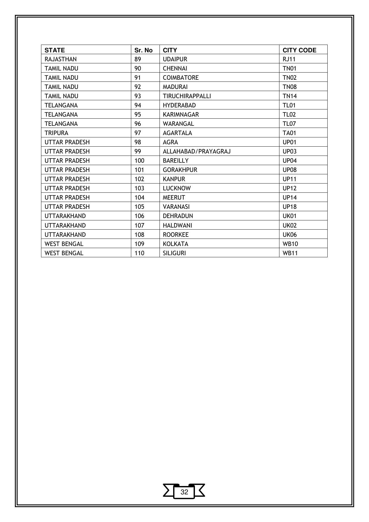 Graduate Pharmacy Aptitude Test (GPAT)-2023 - Page 35