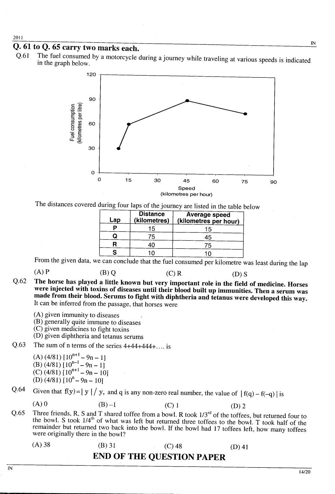 GATE 2011 Instrumentation Engineering (IN) Question Paper with Answer Key - Page 14